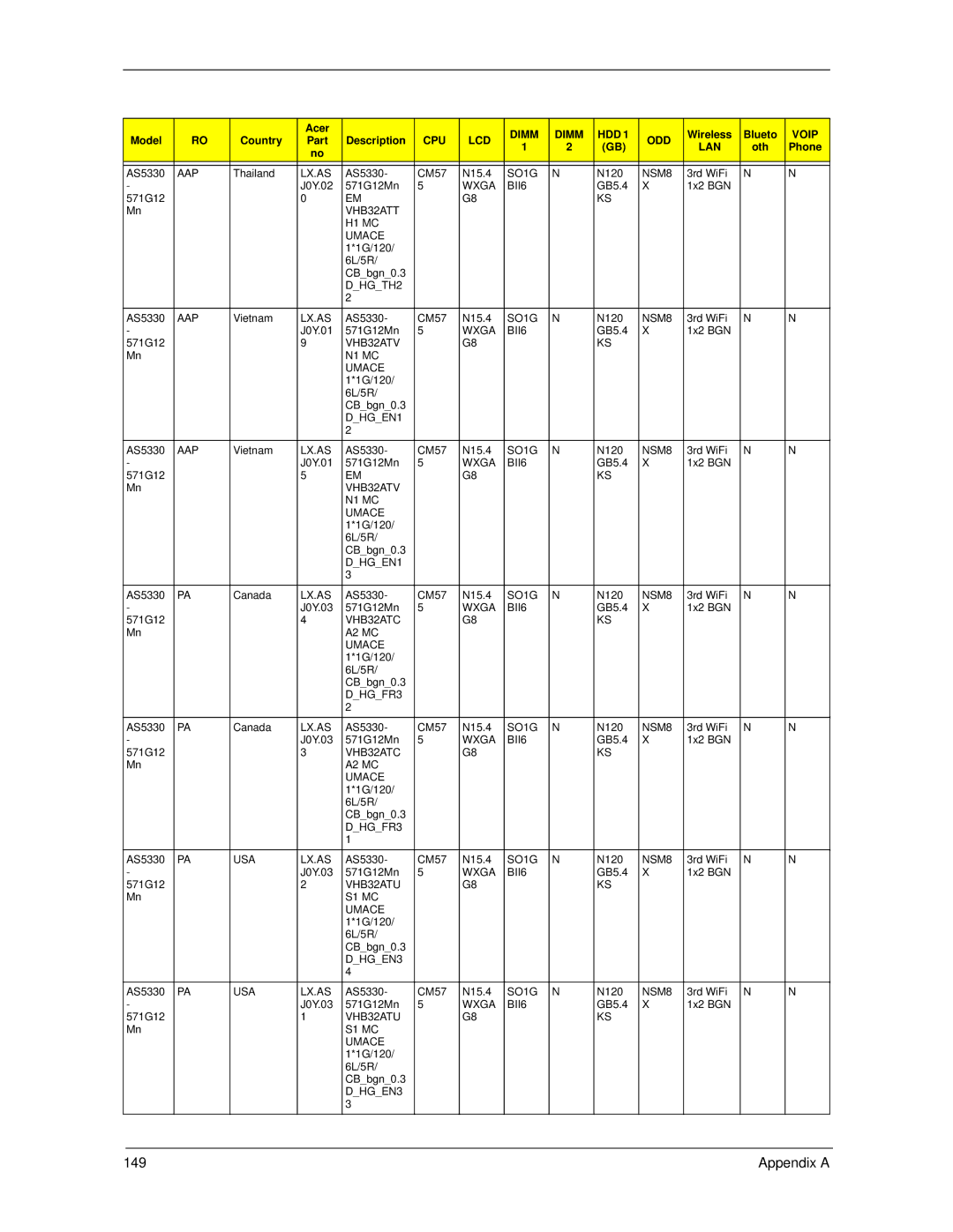 Acer 5730Z/5330 manual 149 