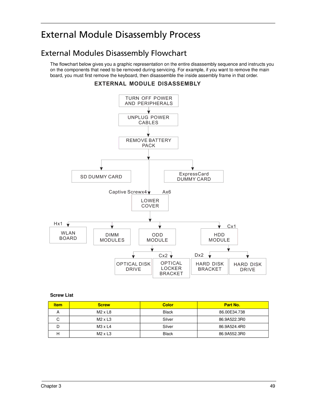 Acer 5730Z/5330 manual External Module Disassembly Process, External Modules Disassembly Flowchart, Screw List 