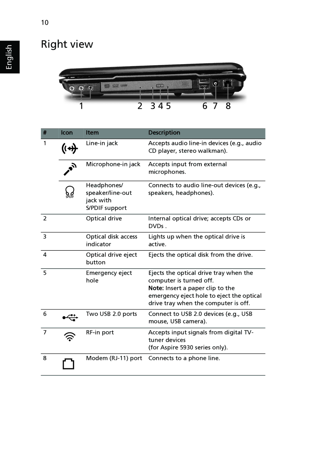 Acer 5730ZG, 5930Z manual Right view 