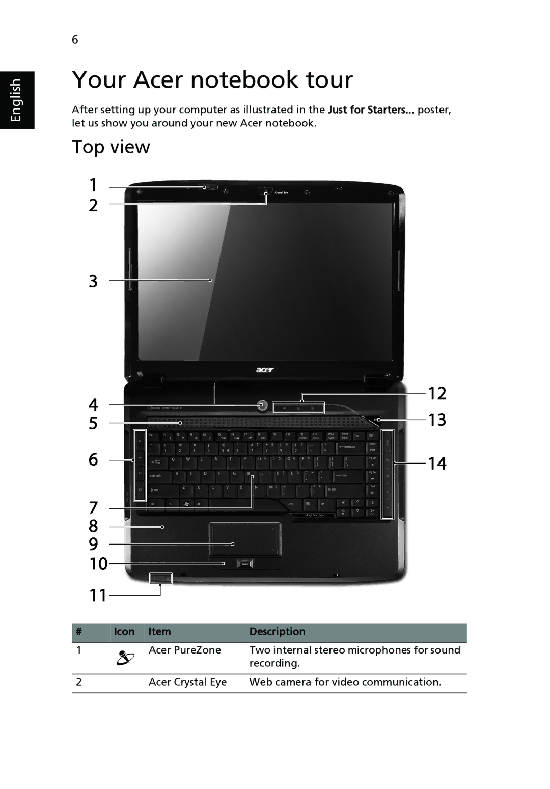 Acer 5730ZG, 5930Z manual Your Acer notebook tour, Top view, Icon Item Description 