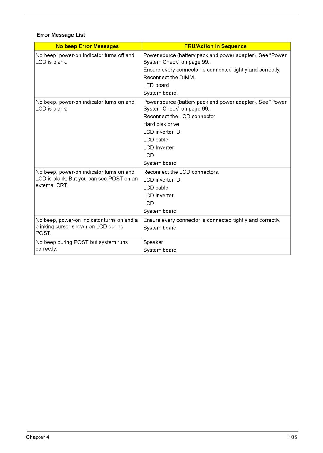 Acer 5735z manual Post 