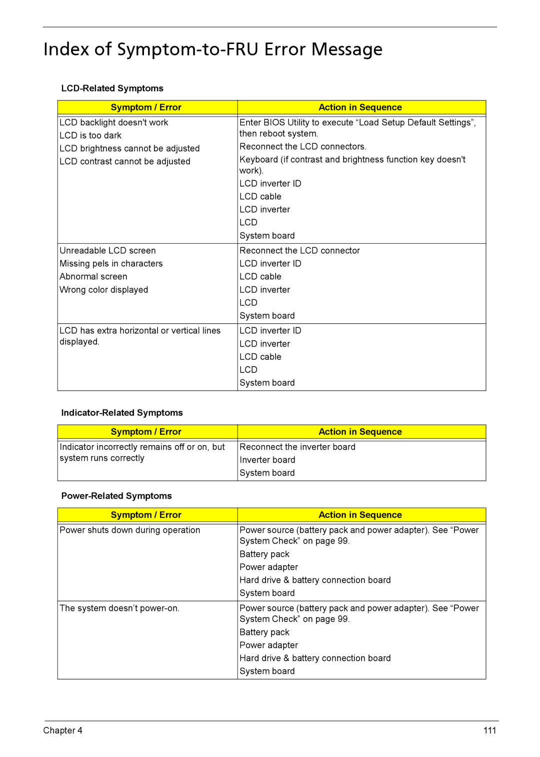 Acer 5735z manual Index of Symptom-to-FRU Error Message, LCD-Related Symptoms Symptom / Error Action in Sequence 