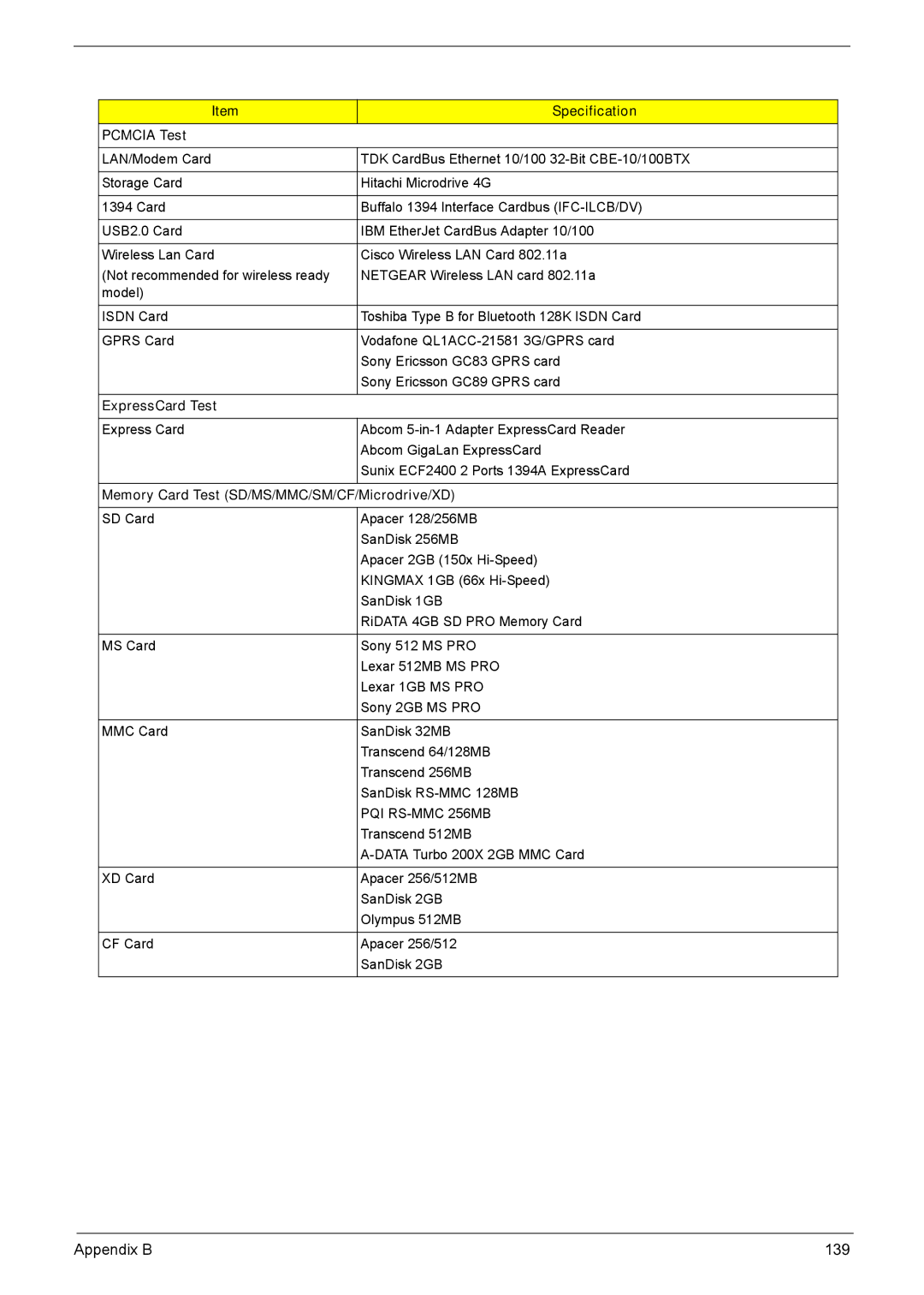 Acer 5735z manual Appendix B 139 