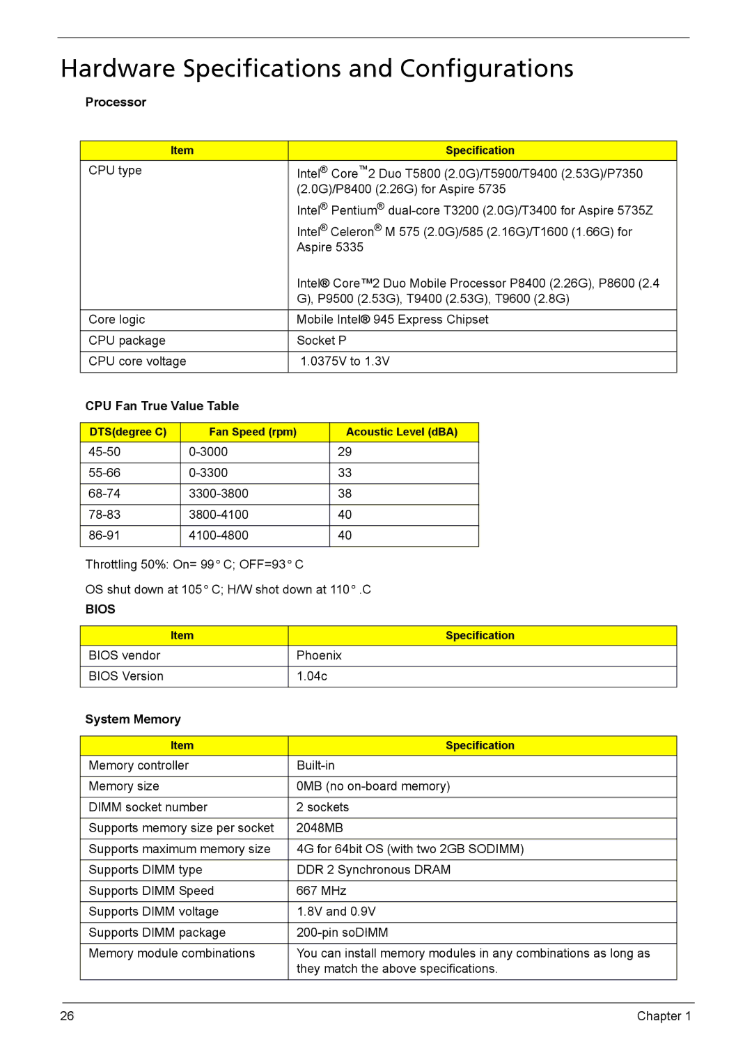 Acer 5735z manual Hardware Specifications and Configurations, Processor, CPU Fan True Value Table, System Memory 