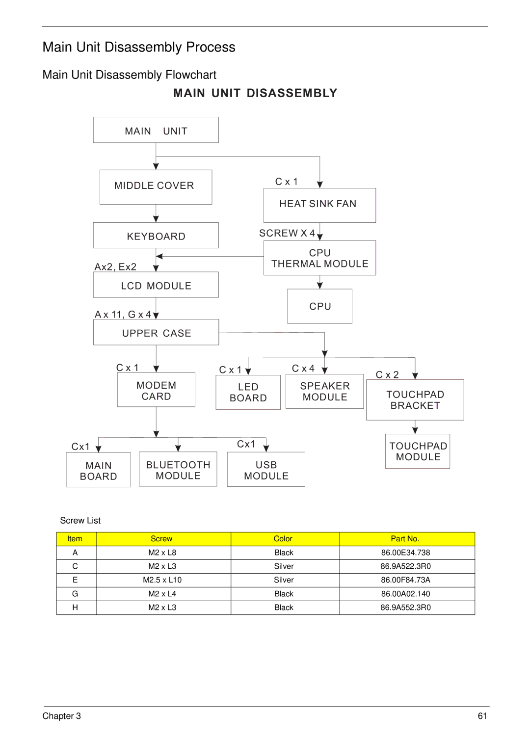 Acer 5735z manual Main Unit Disassembly Process 