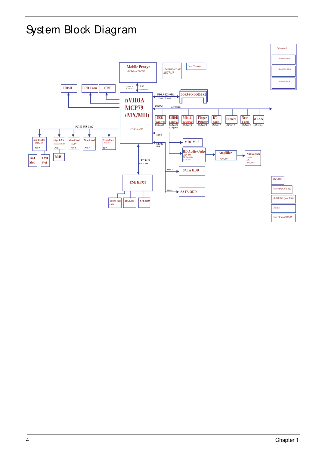 Acer 5737Z manual System Block Diagram, Mobile Penryn 