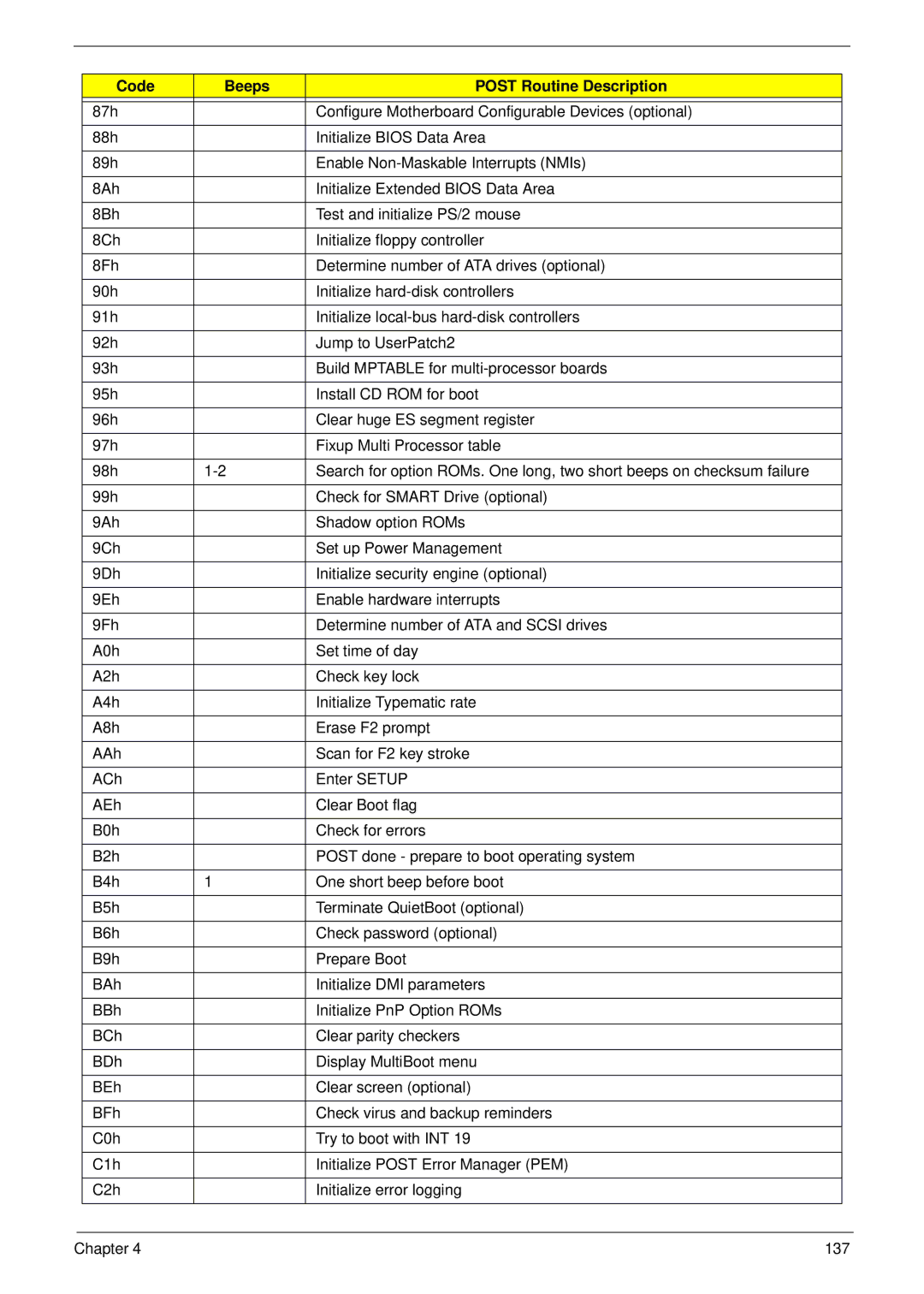 Acer 5737Z manual Code Beeps Post Routine Description 