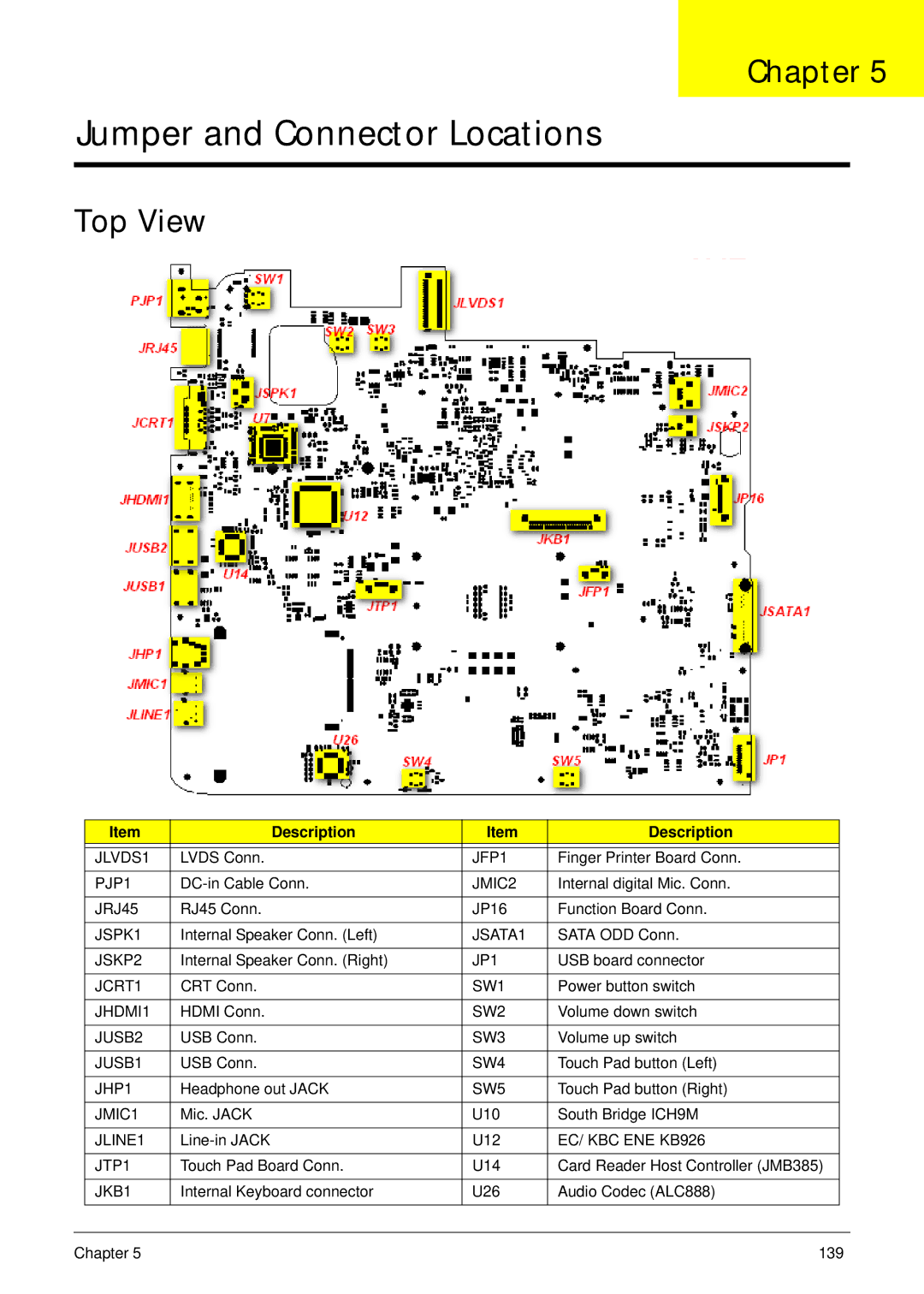 Acer 5737Z manual Jumper and Connector Locations, Top View 