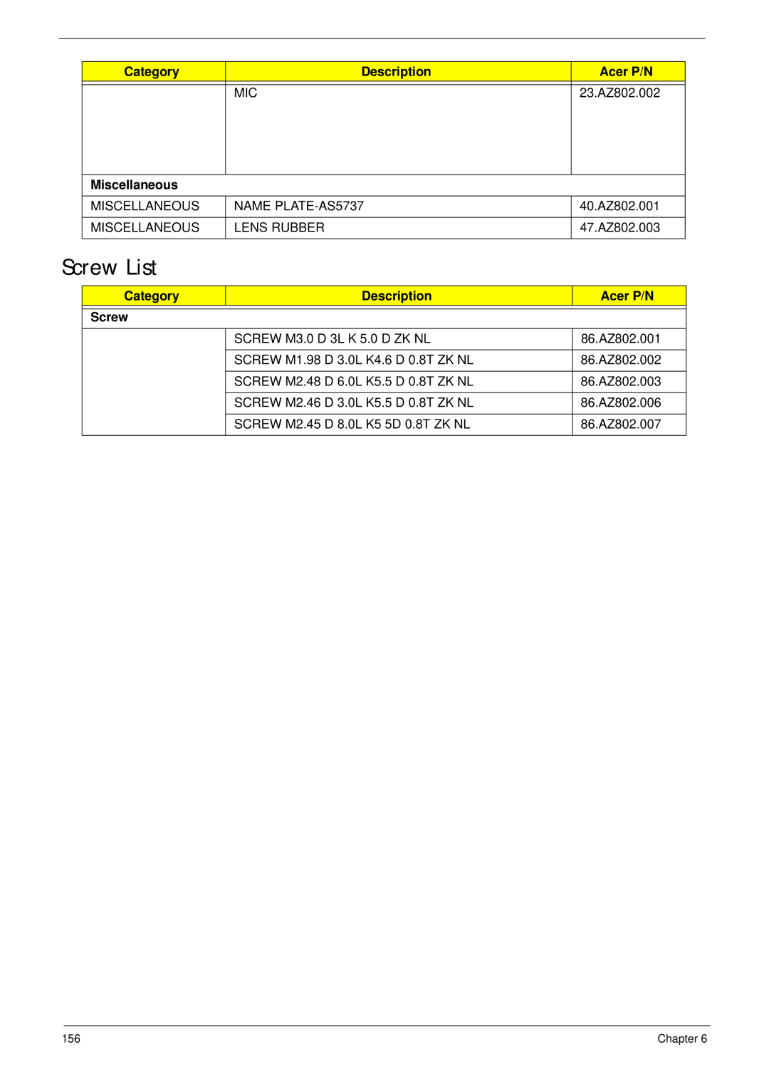 Acer 5737Z manual Screw List, Miscellaneous, Category Description Acer P/N Screw 