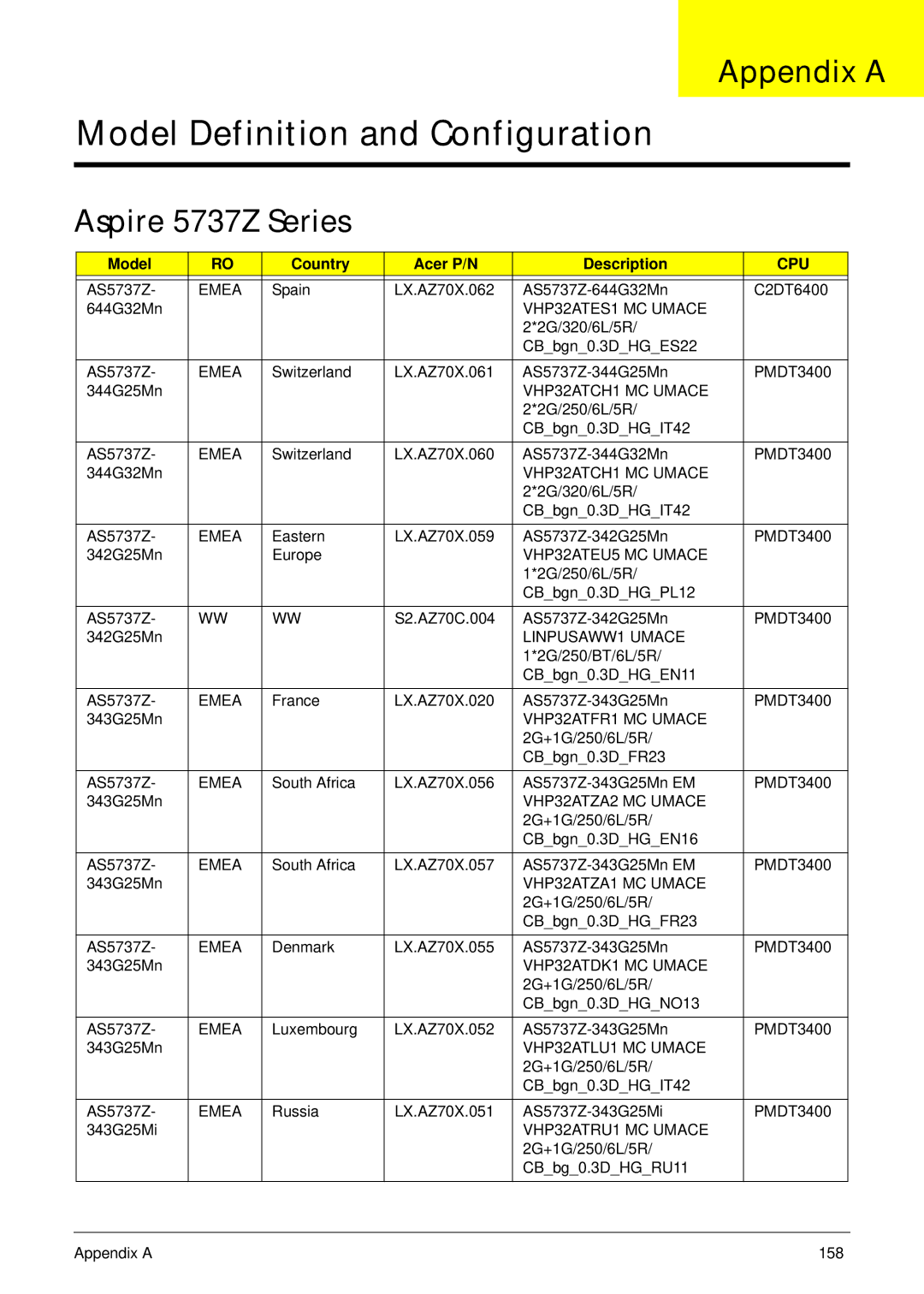 Acer manual Appendix a, Aspire 5737Z Series, Model Country Acer P/N Description 