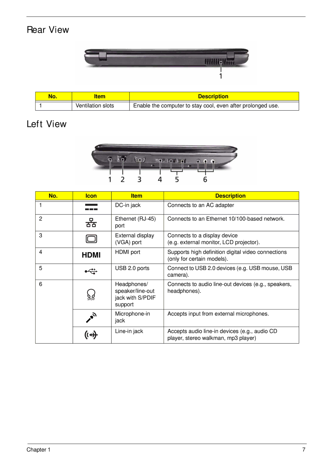 Acer 5737Z manual Rear View, Left View 