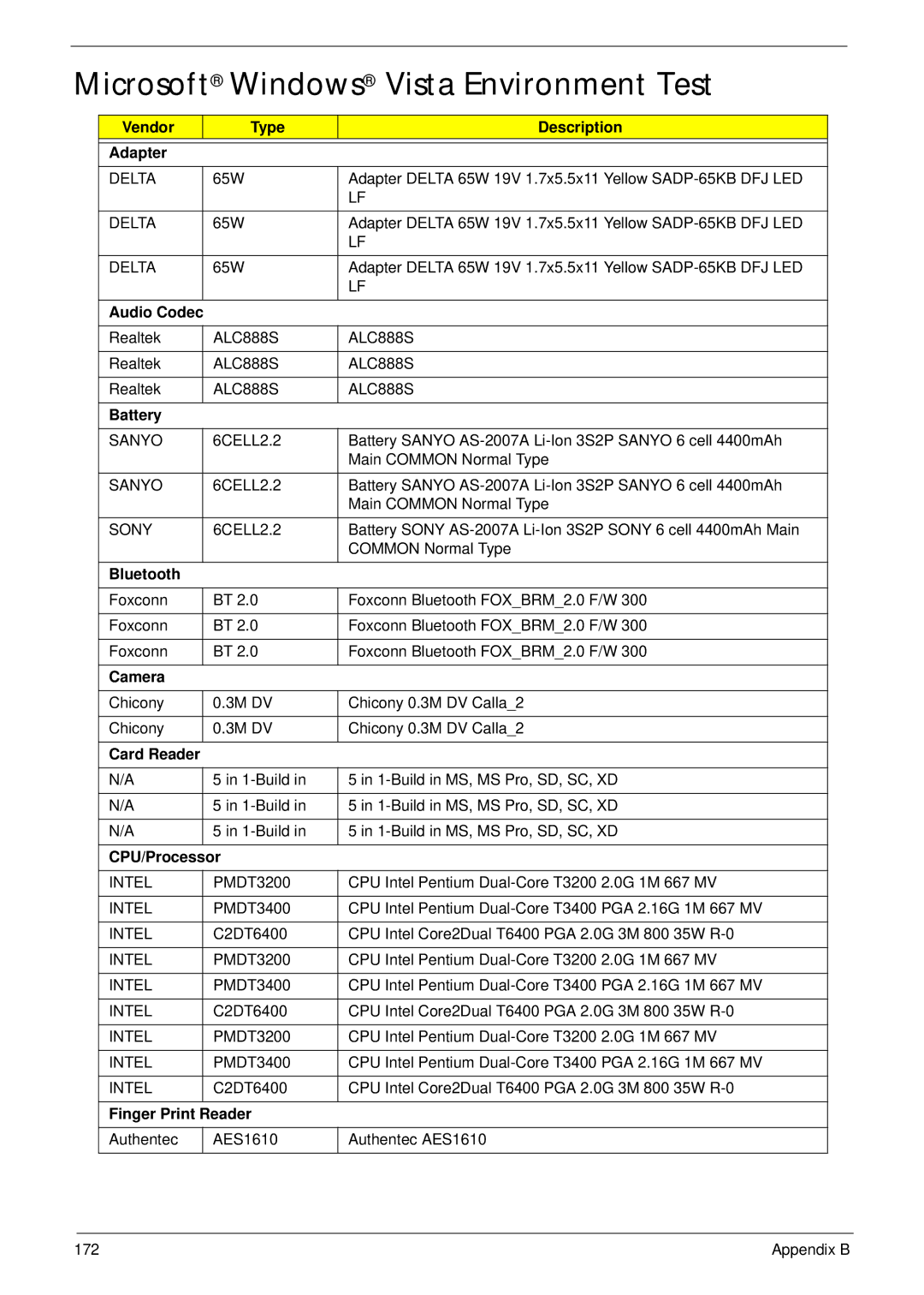 Acer 5737Z manual Microsoft Windows Vista Environment Test, Vendor Type Description Adapter, Audio Codec, Camera 