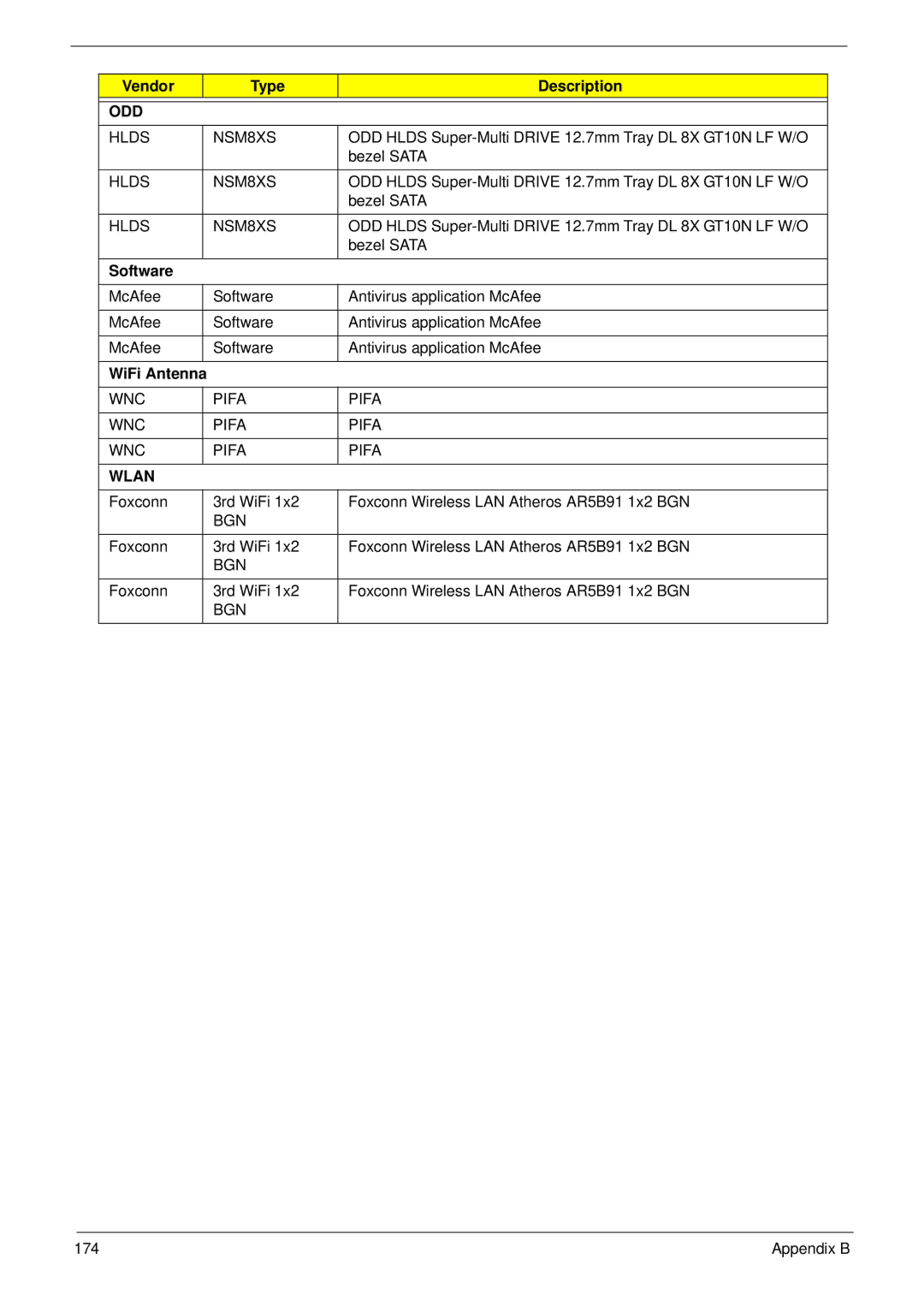 Acer 5737Z manual Software, WiFi Antenna 