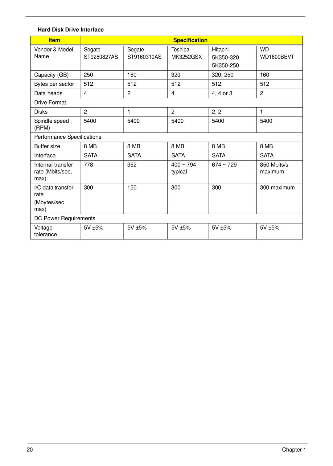 Acer 5737Z manual Hard Disk Drive Interface Specification, WD1600BEVT 