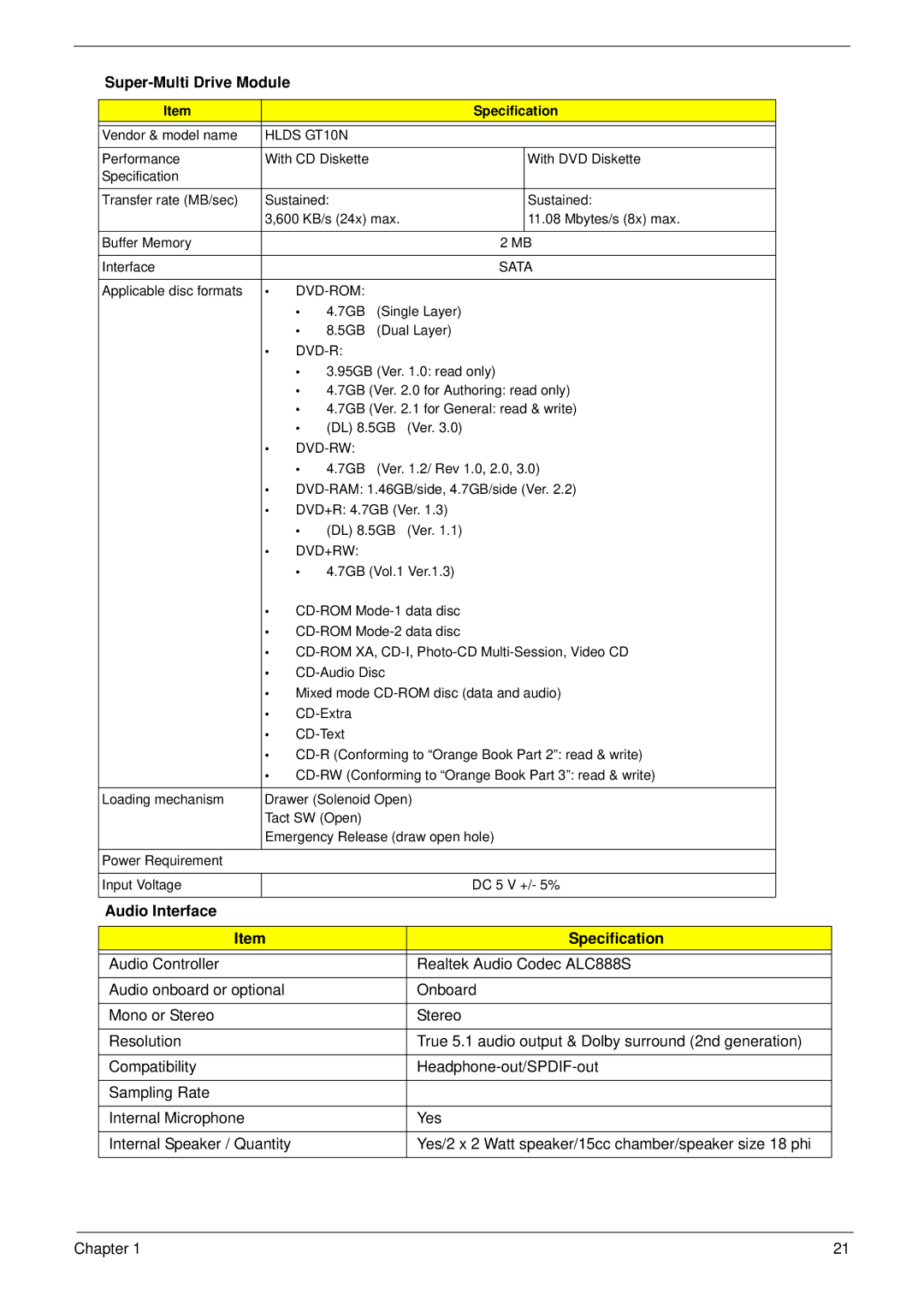 Acer 5737Z manual Super-Multi Drive Module, Audio Interface Specification 