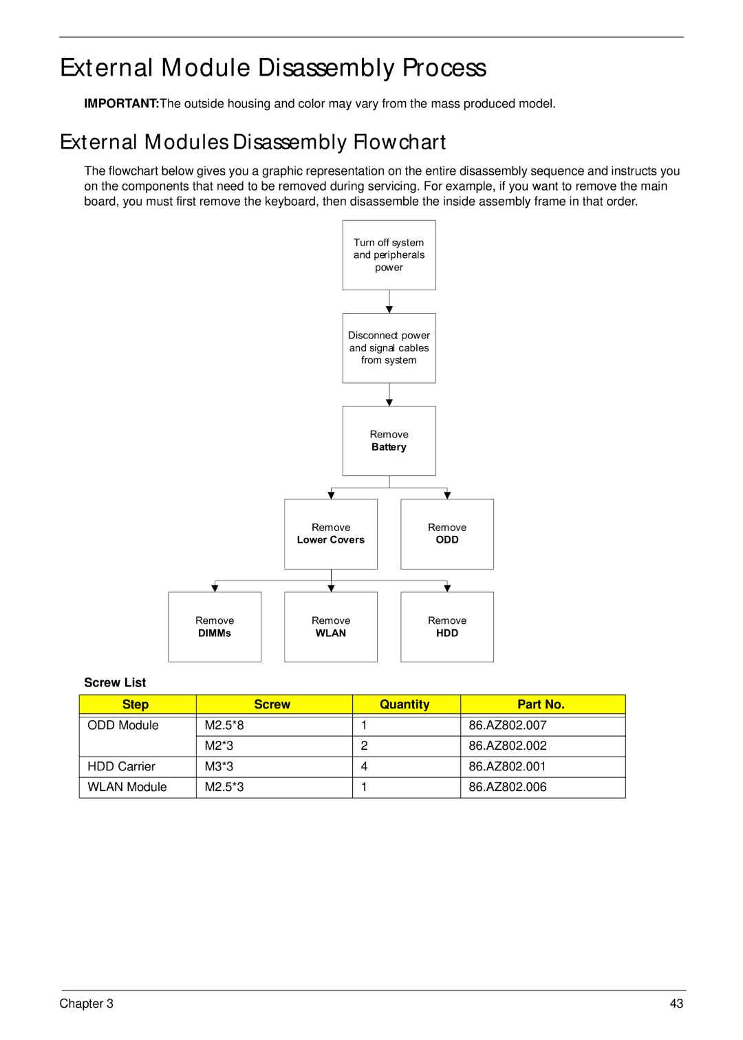 Acer 5737Z manual External Module Disassembly Process, External Modules Disassembly Flowchart, Screw List Step Quantity 