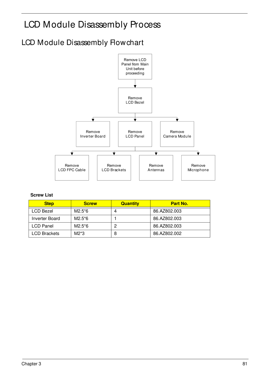 Acer 5737Z manual LCD Module Disassembly Process, LCD Module Disassembly Flowchart 