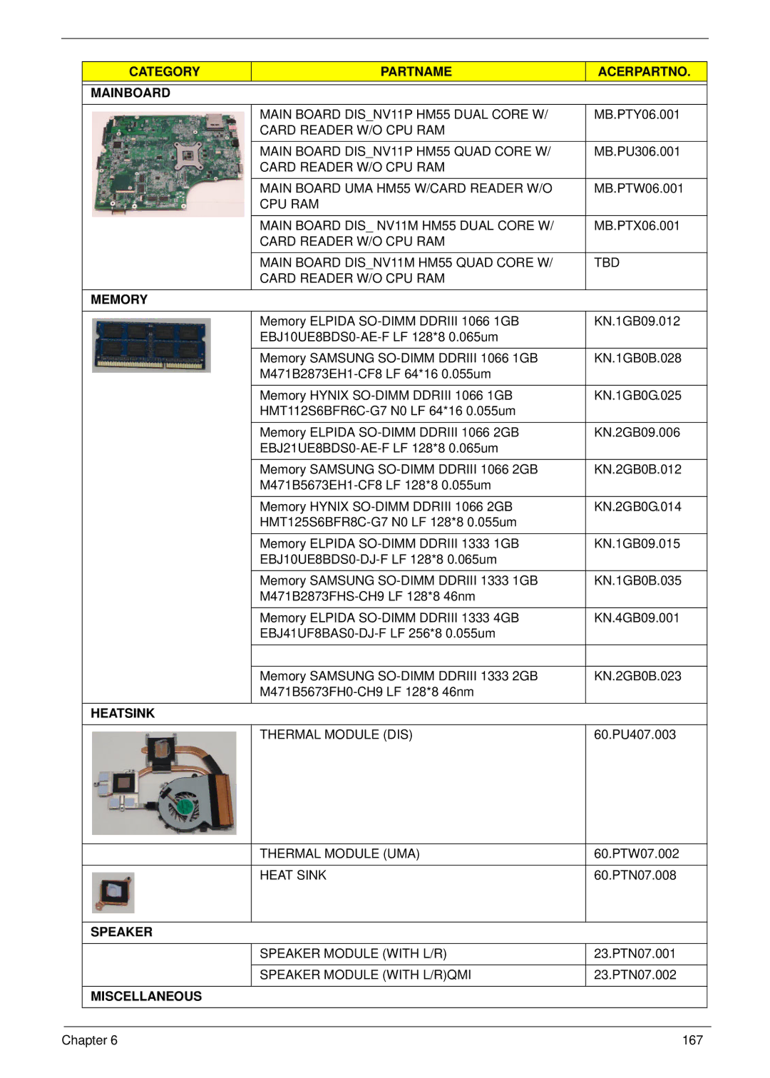 Acer 5745 manual Main Board DISNV11P HM55 Dual Core W, CPU RAM Main Board DIS NV11M HM55 Dual Core W, Thermal Module DIS 