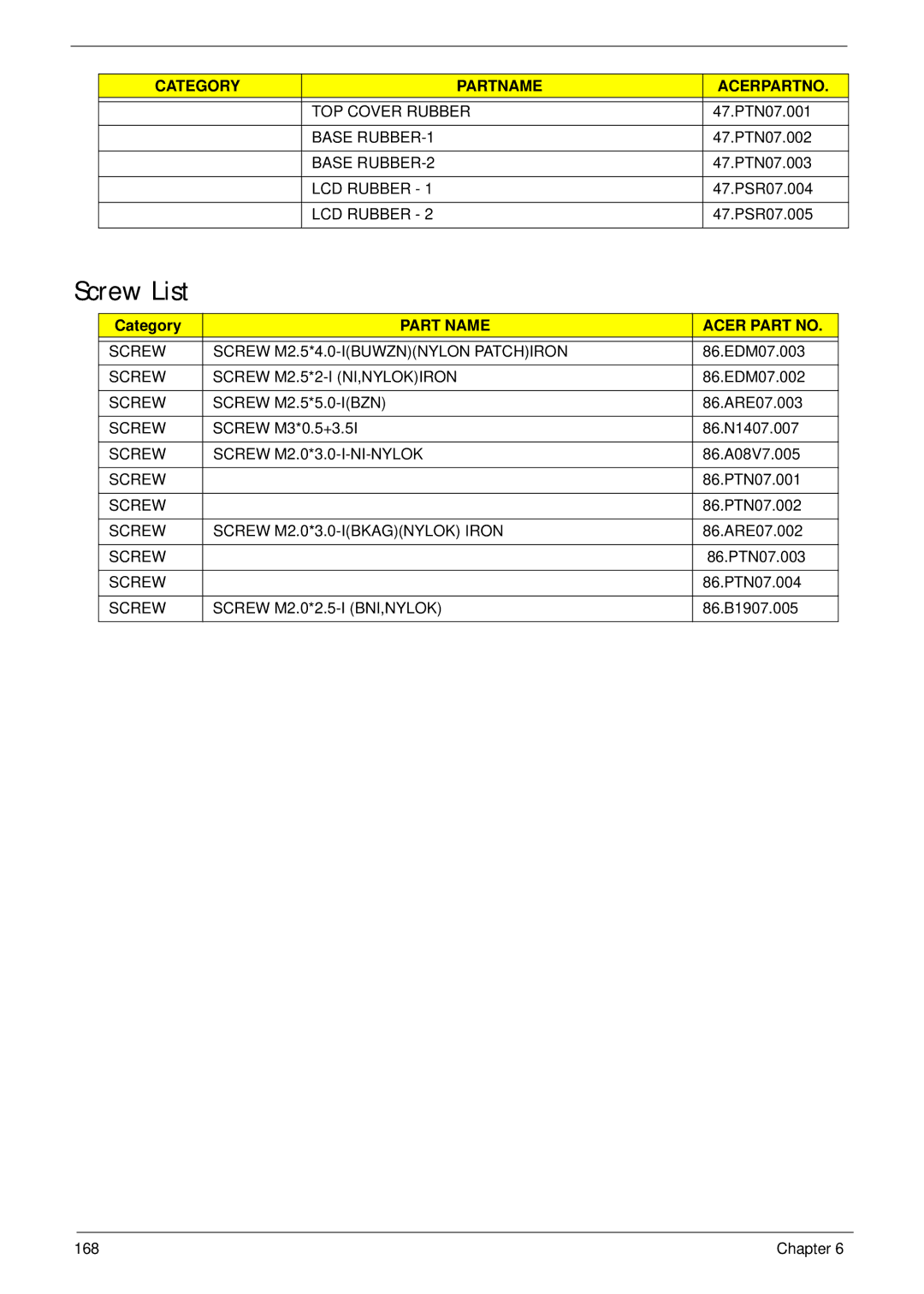 Acer 5745 manual Screw List, Category 