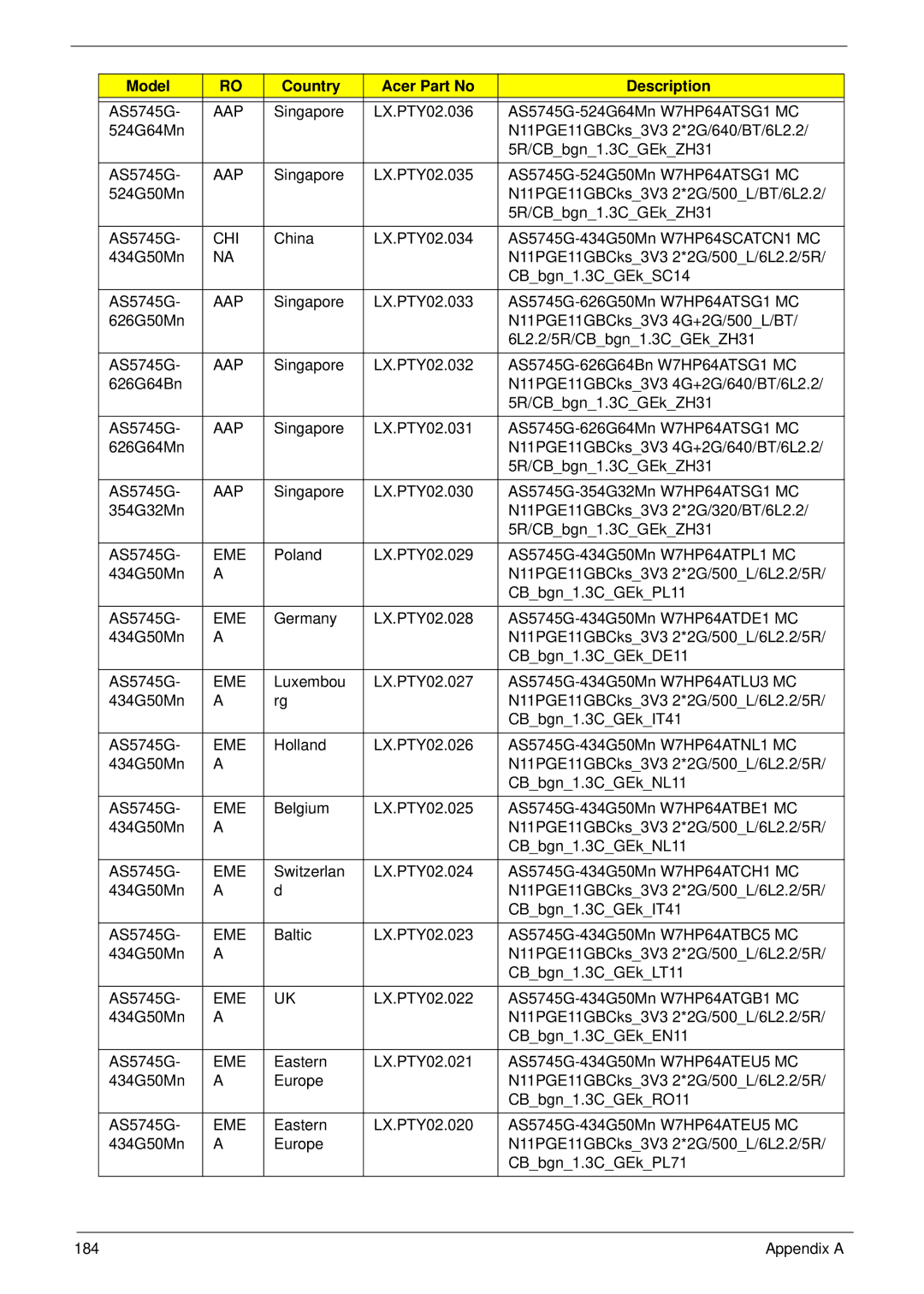 Acer 5745 manual 184 