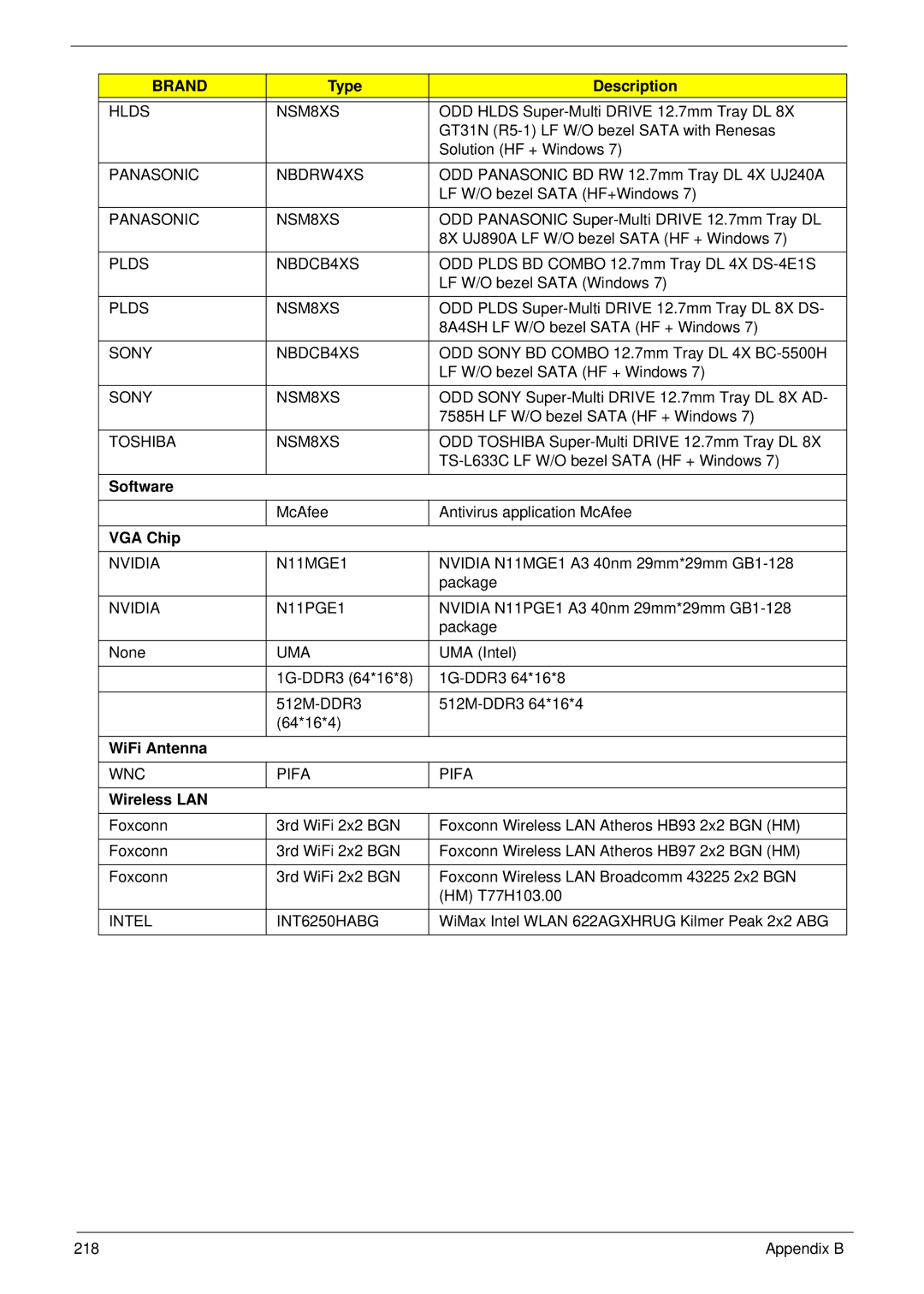 Acer 5745 manual Software, VGA Chip, WiFi Antenna, Wireless LAN 