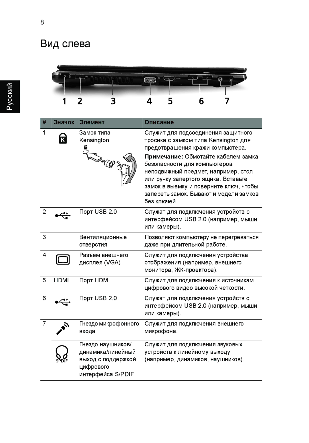 Acer 5810TZ manual Вид слева, Hdmi 