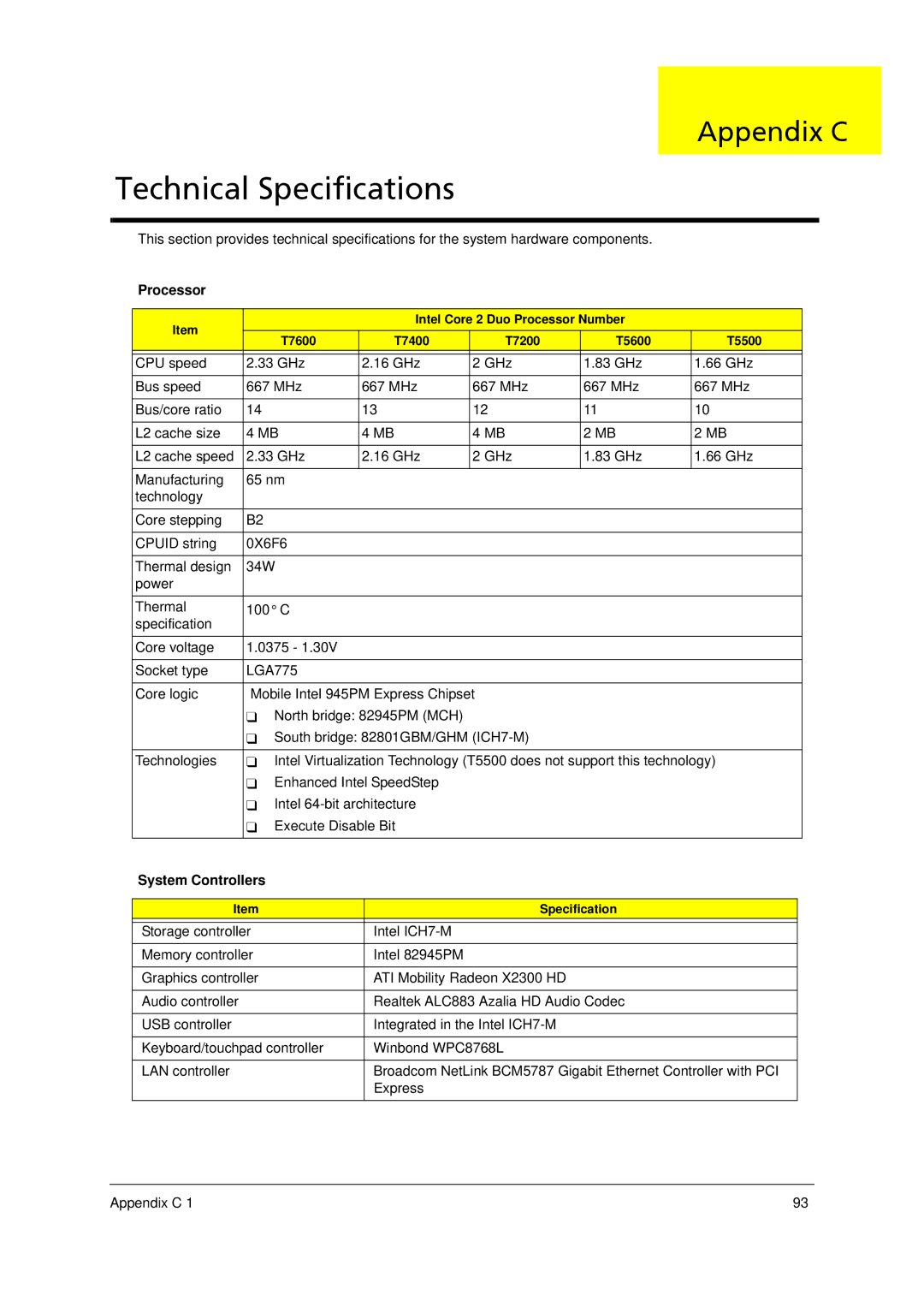 Acer 5910 manual Appendix C, Processor, System Controllers 