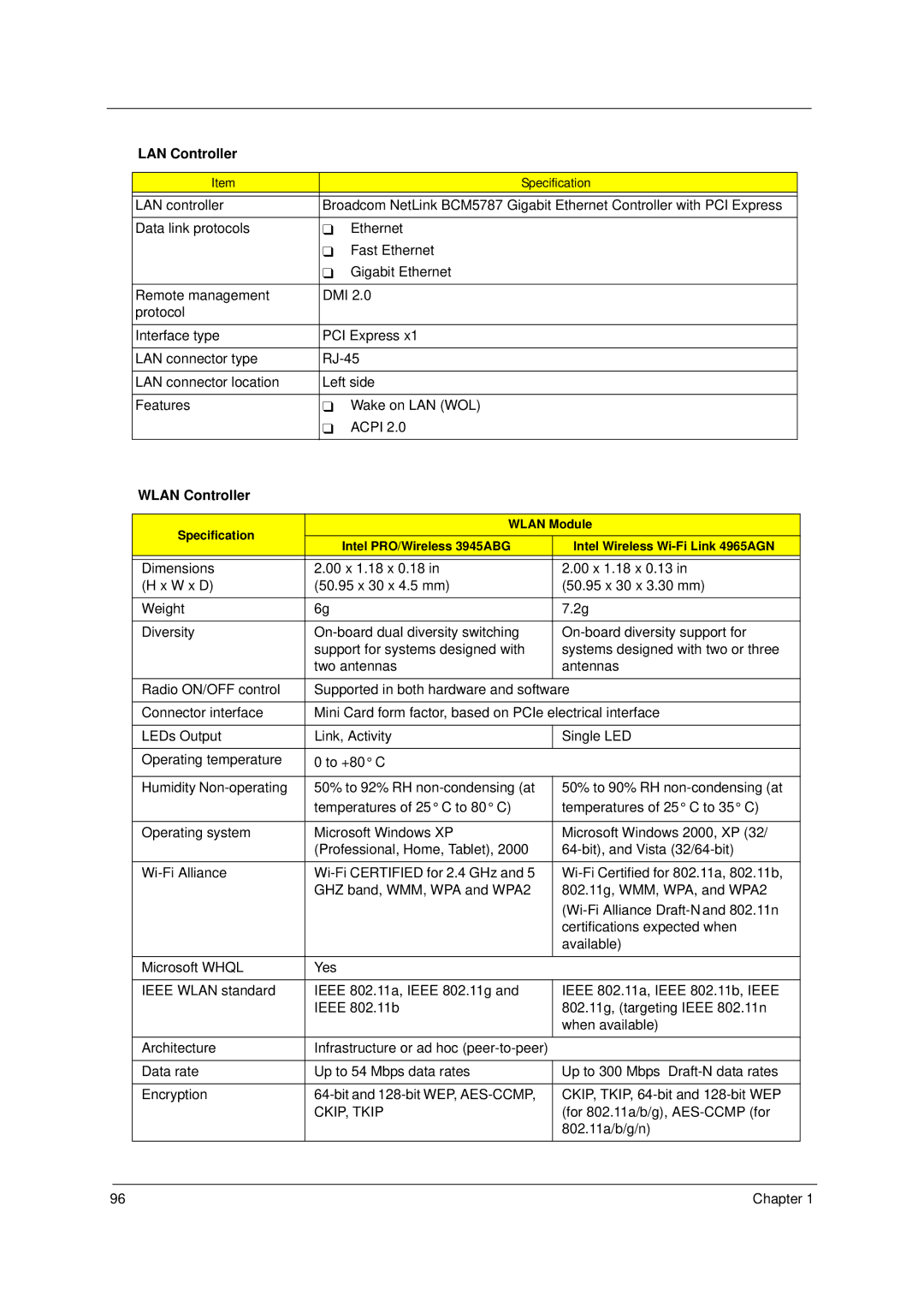 Acer 5910 manual LAN Controller, Wlan Controller, CKIP, Tkip 