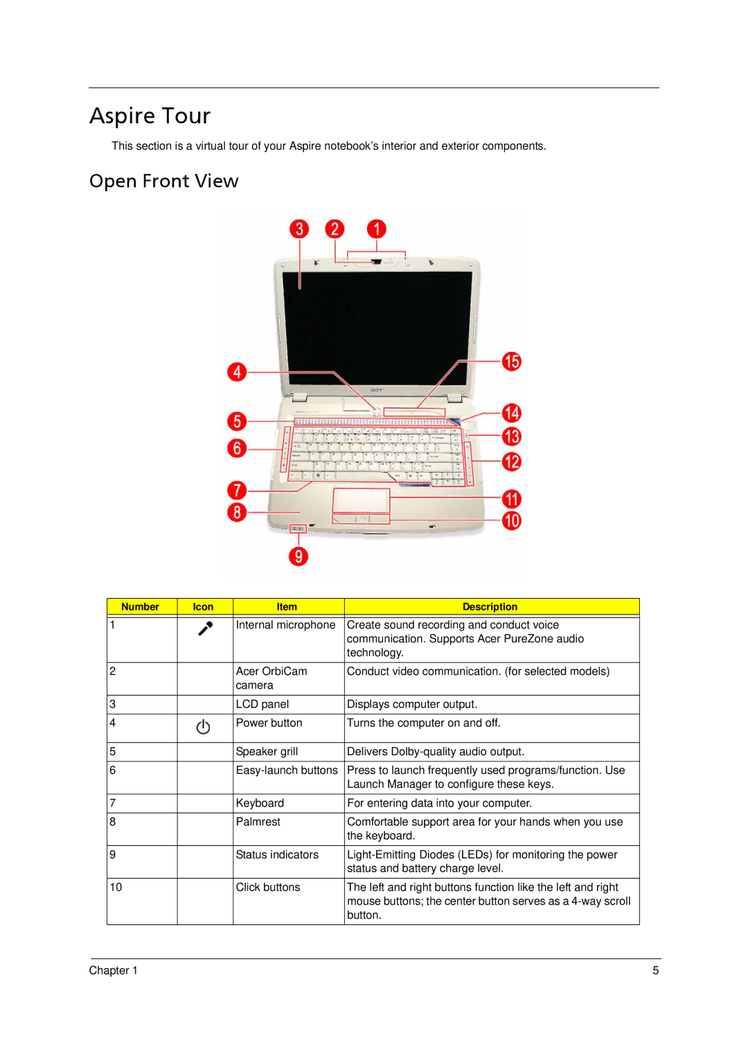 Acer 5910 manual Aspire Tour, Open Front View 