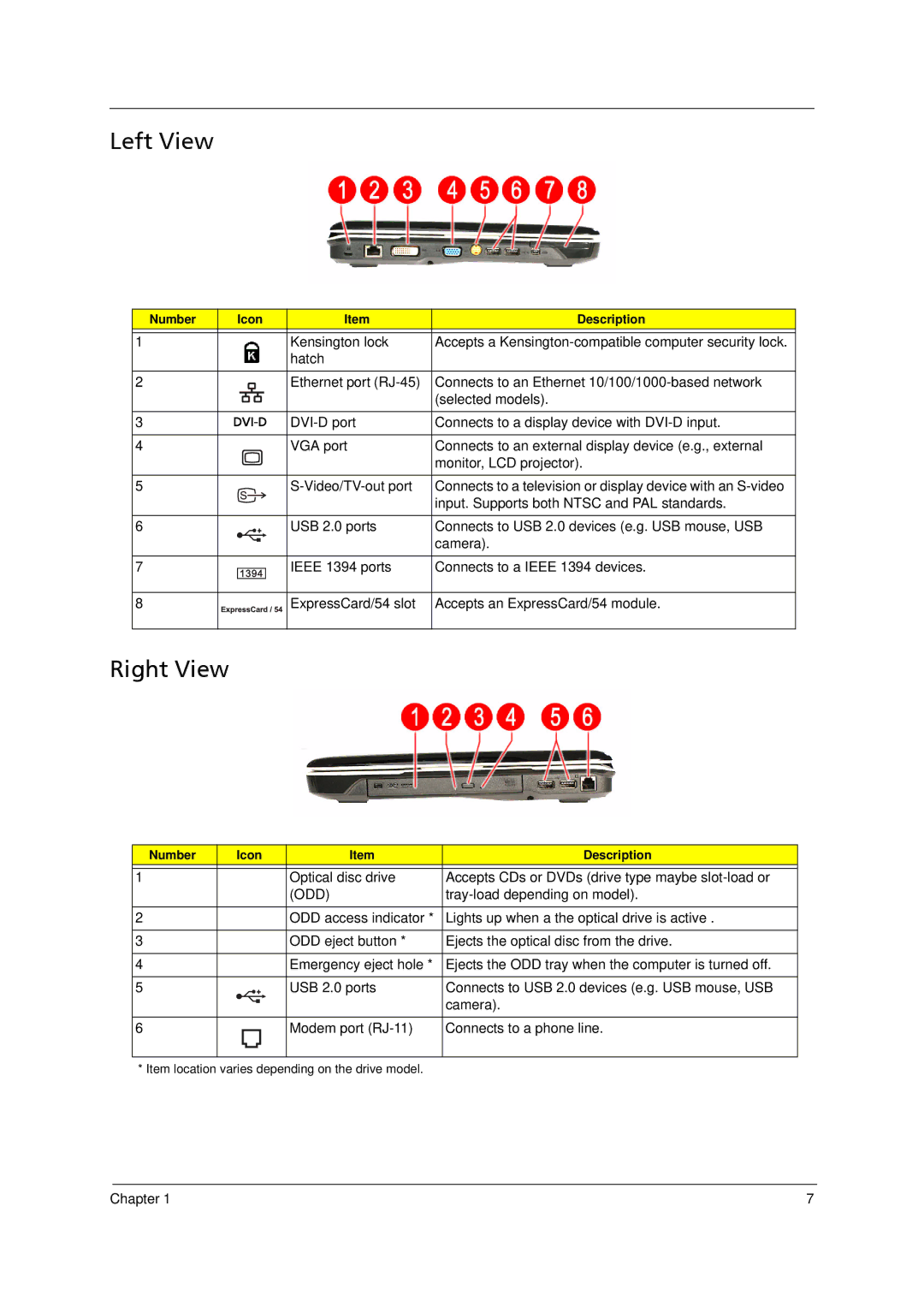 Acer 5910 manual Left View, Right View, Odd 