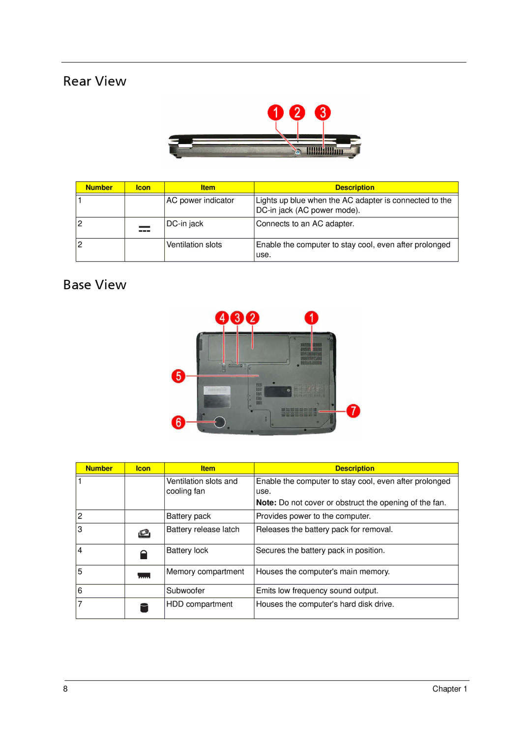 Acer 5910 manual Rear View, Base View 