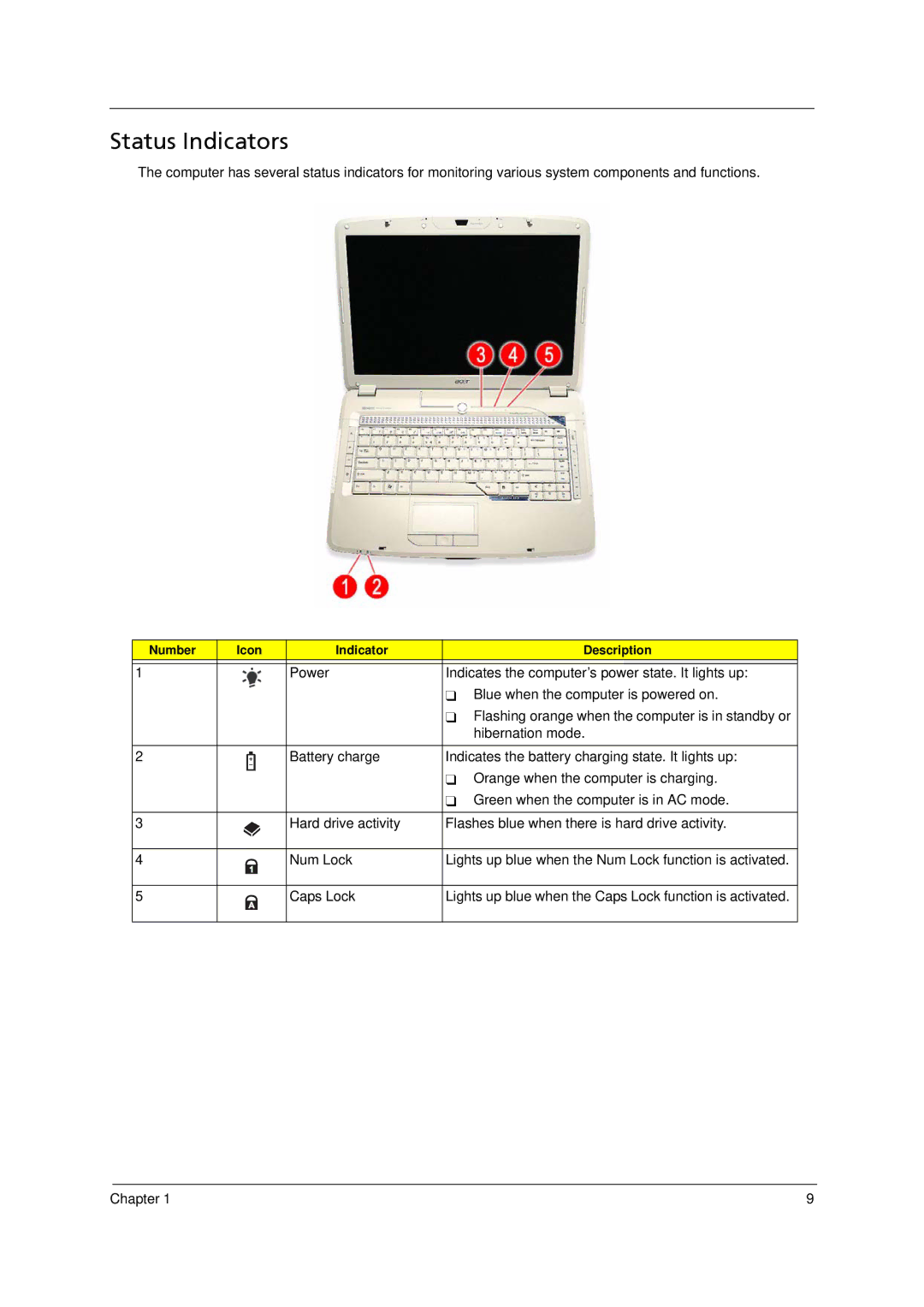 Acer 5910 manual Status Indicators 