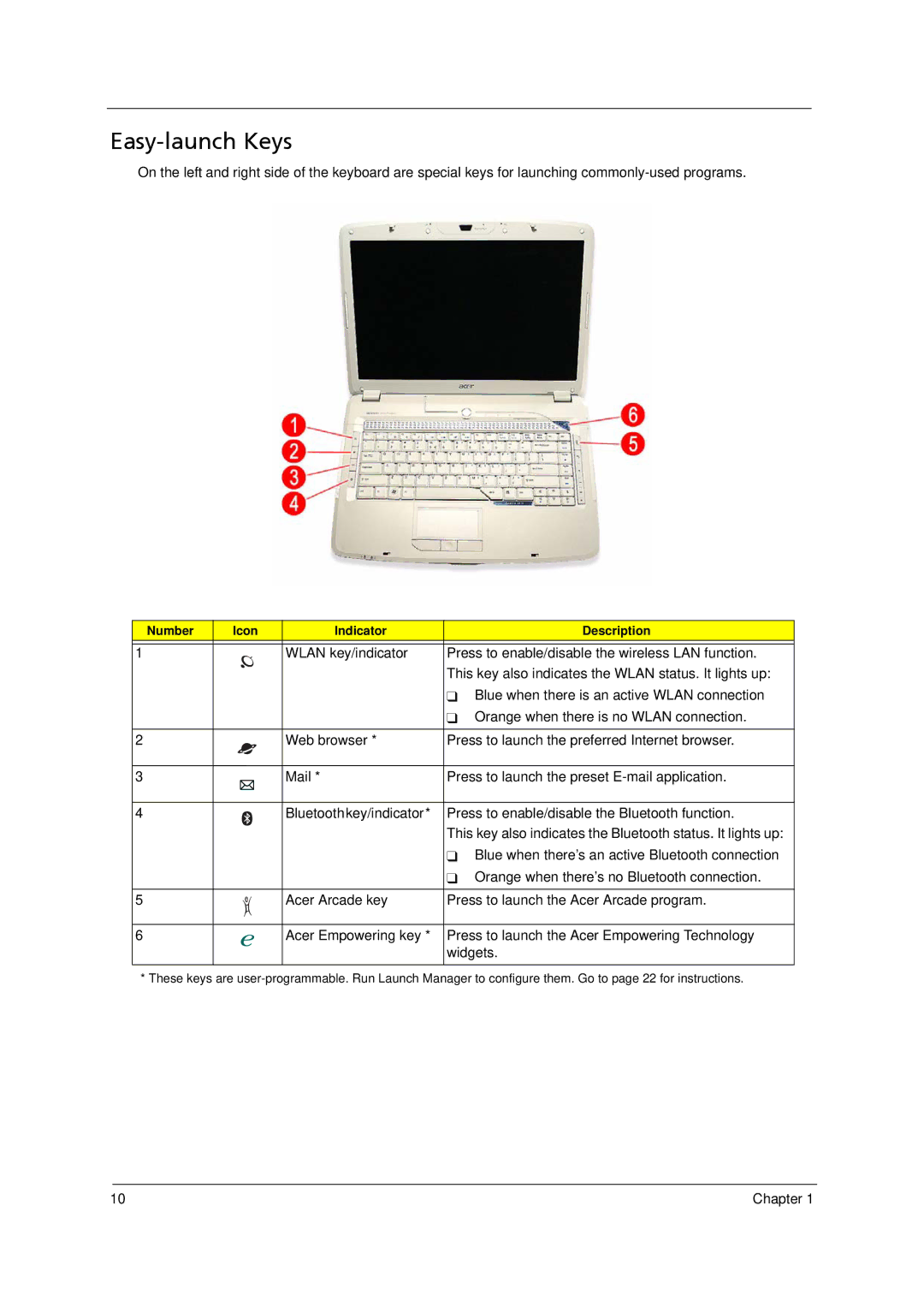 Acer 5910 manual Easy-launch Keys 