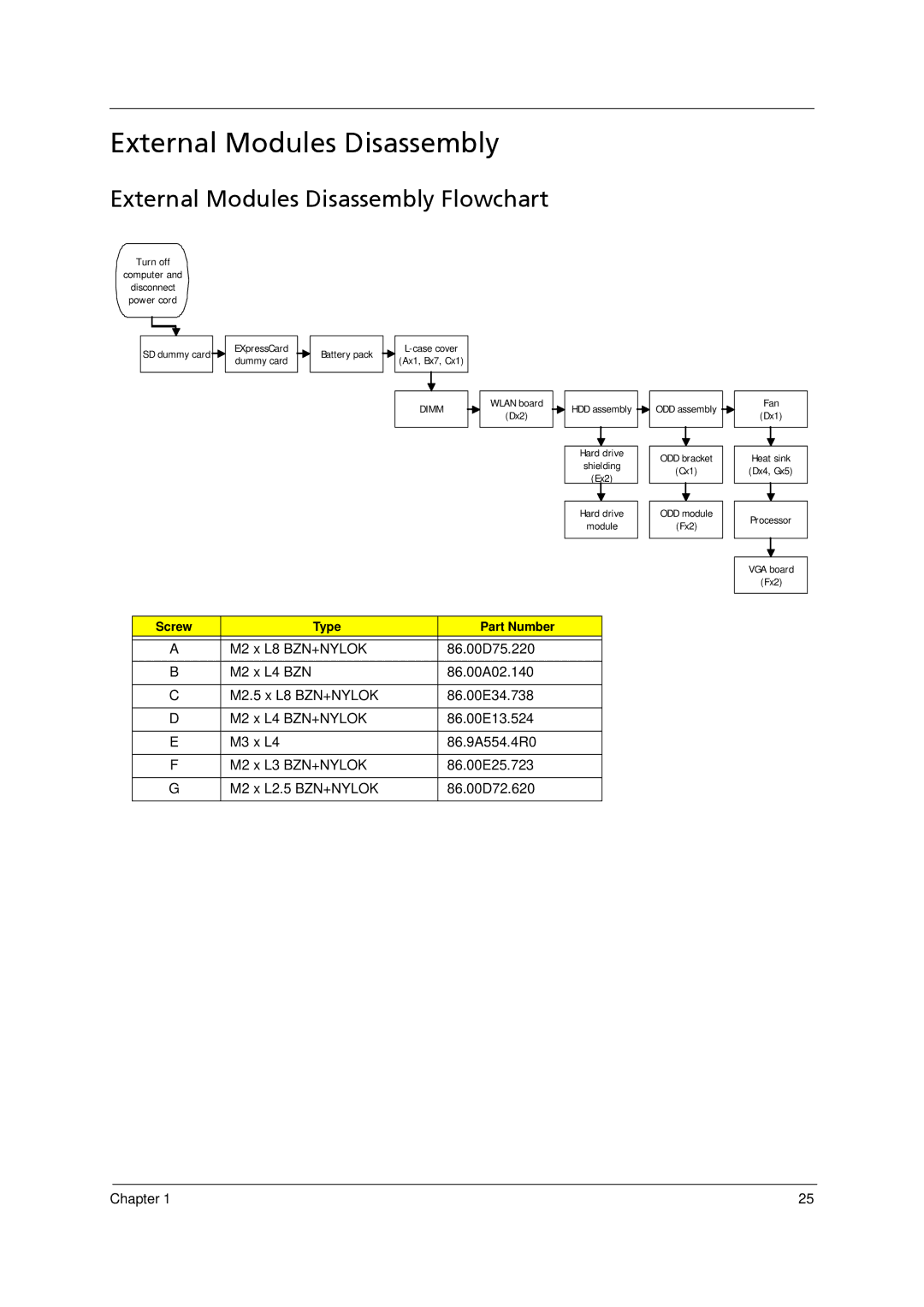 Acer 5910 manual External Modules Disassembly Flowchart 