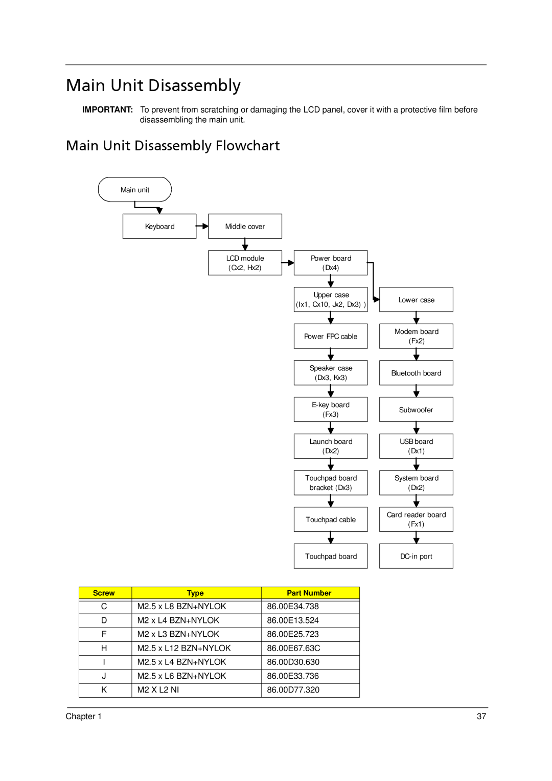 Acer 5910 manual Main Unit Disassembly Flowchart 