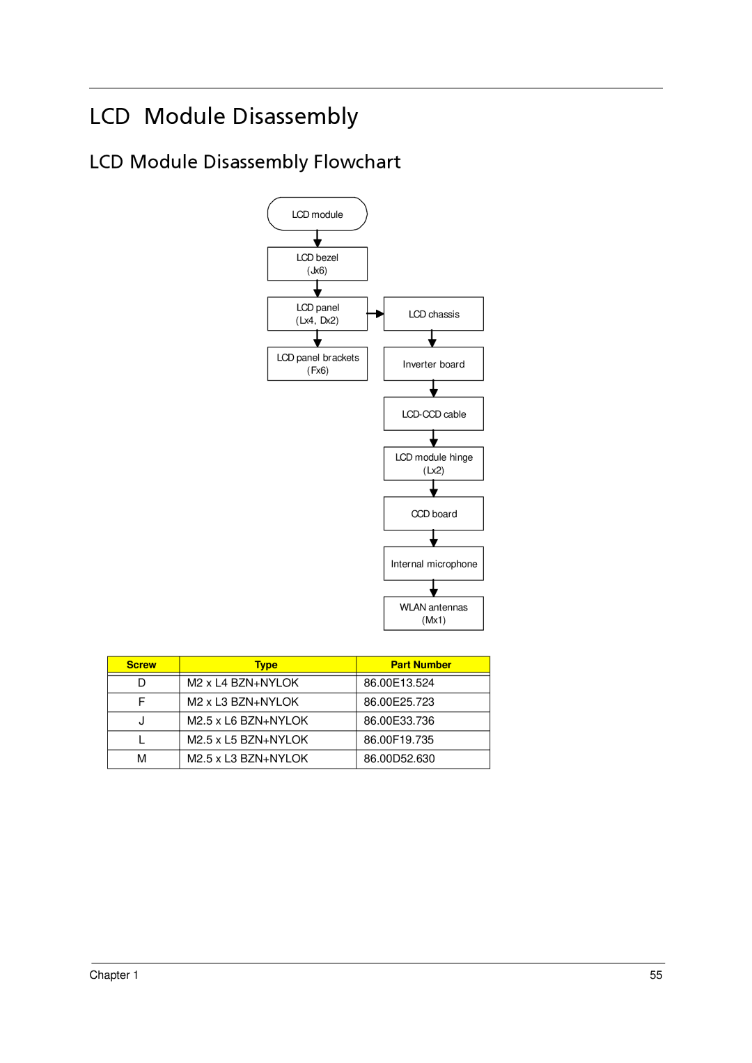 Acer 5910 manual LCD Module Disassembly Flowchart 