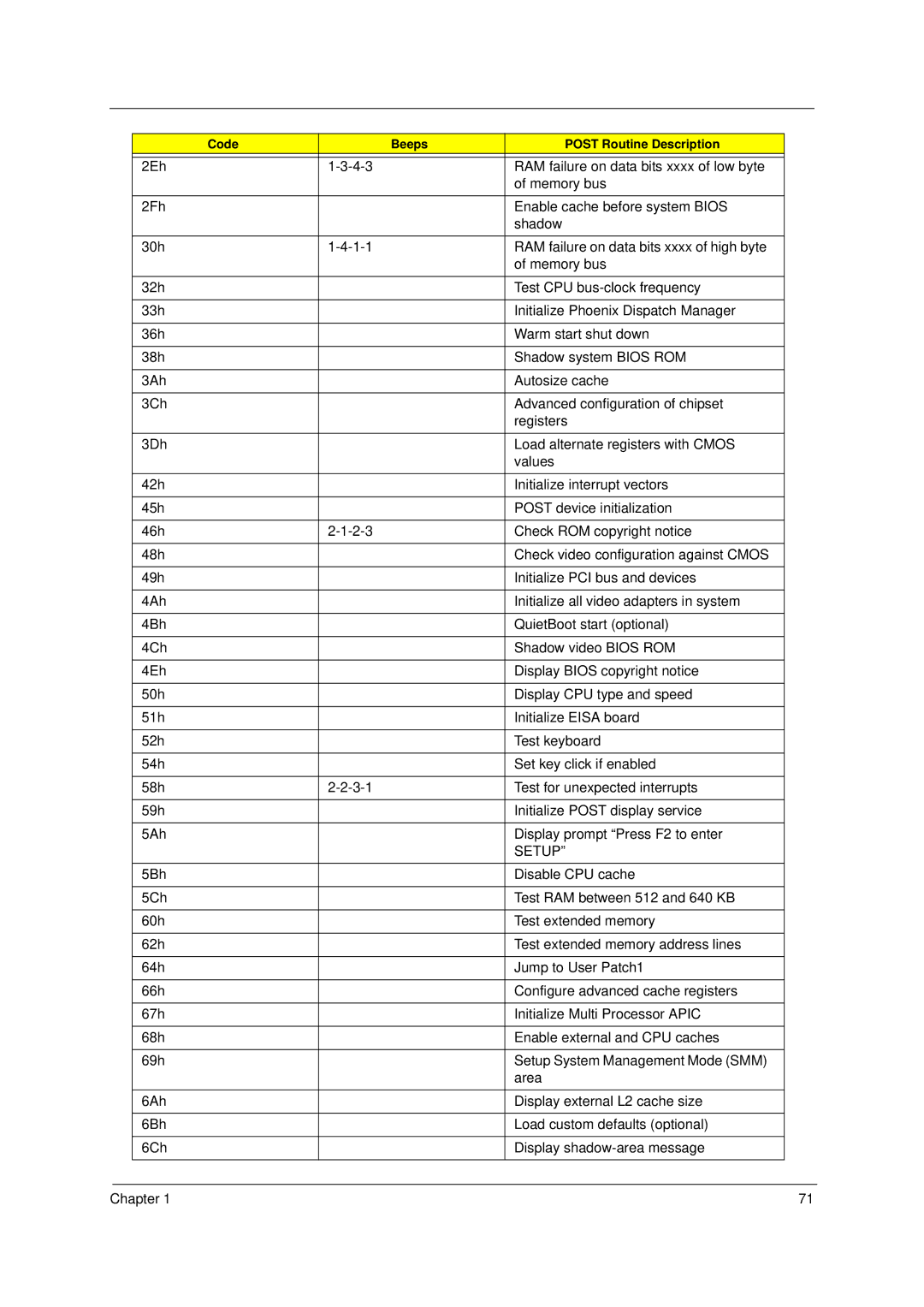 Acer 5910 manual Setup 