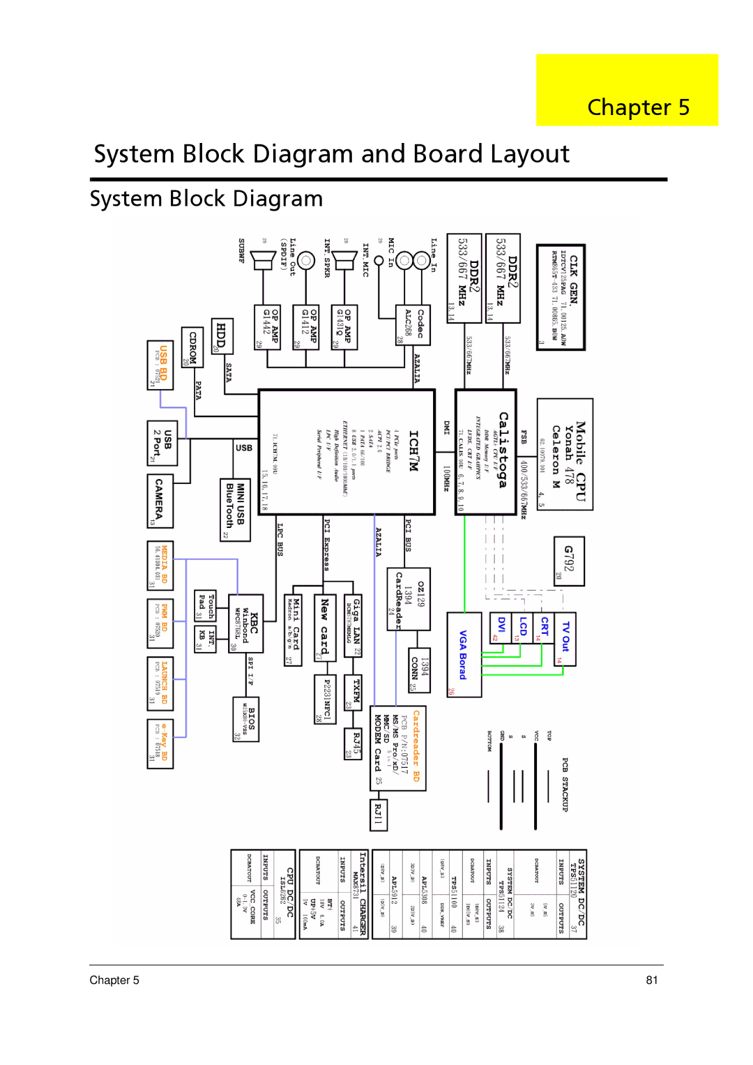 Acer 5910 manual System Block Diagram and Board Layout 