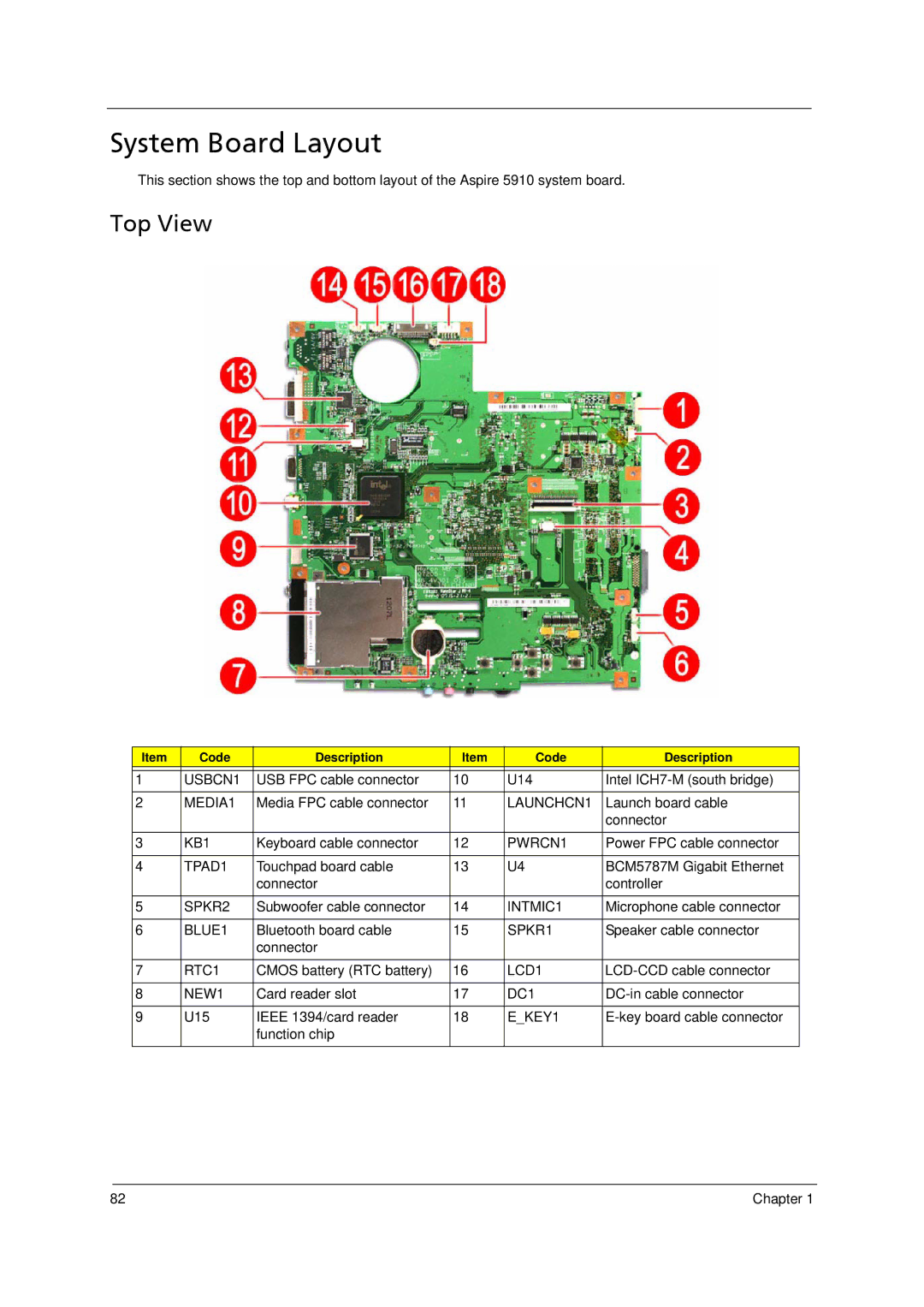 Acer 5910 manual System Board Layout, Top View 