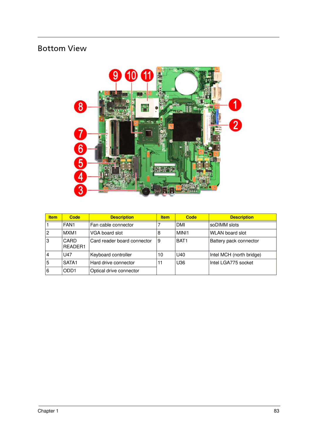 Acer 5910 manual Bottom View 