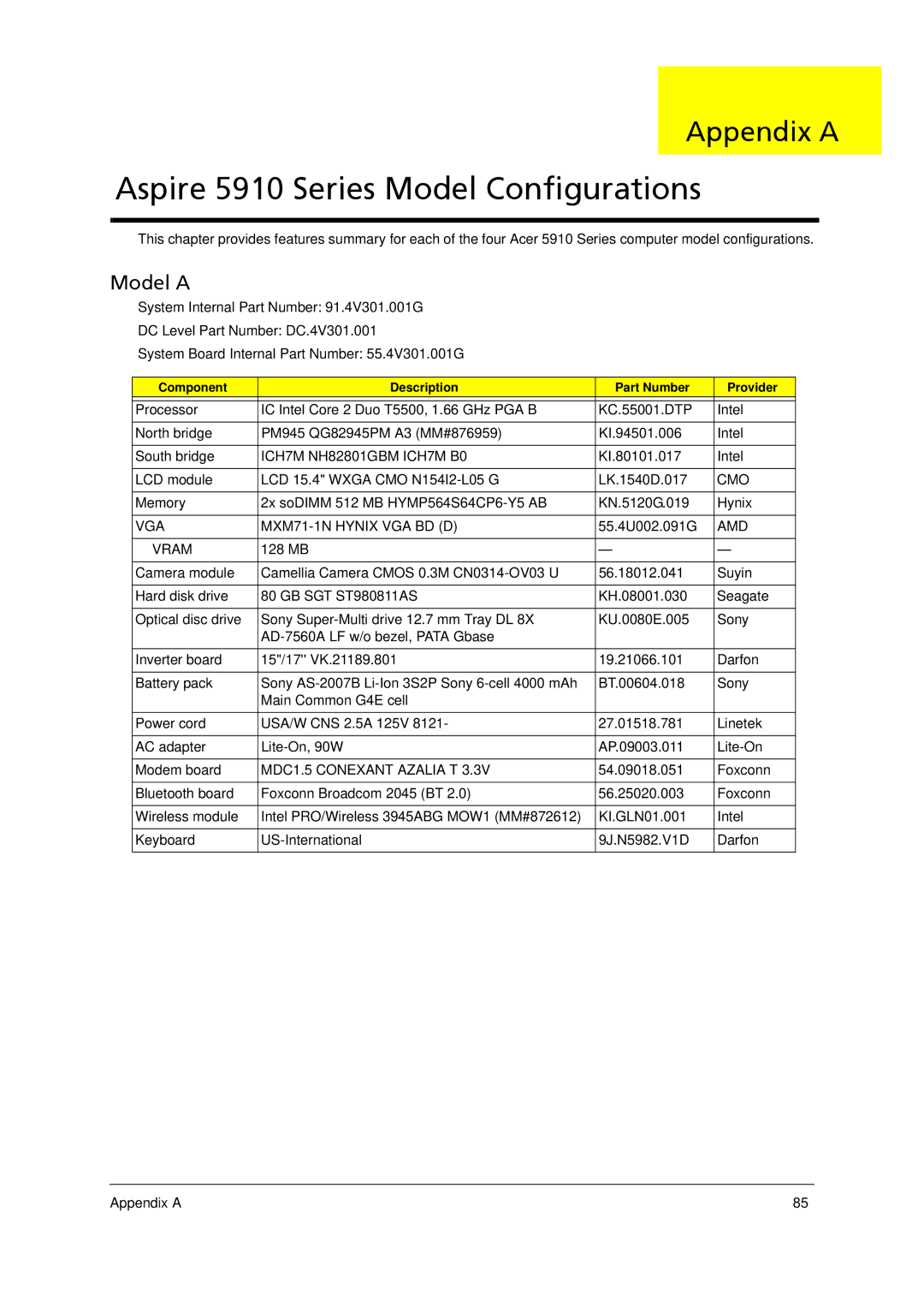 Acer 5910 manual Appendix a, Model a 