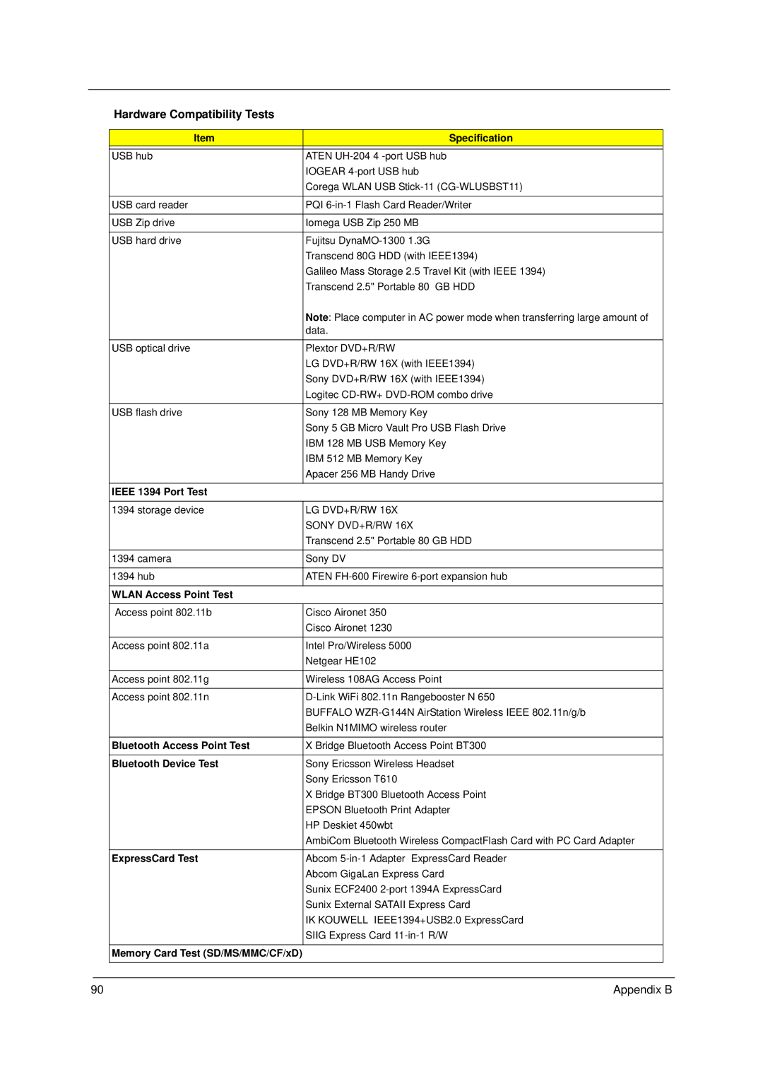 Acer 5910 manual Bluetooth Access Point Test 