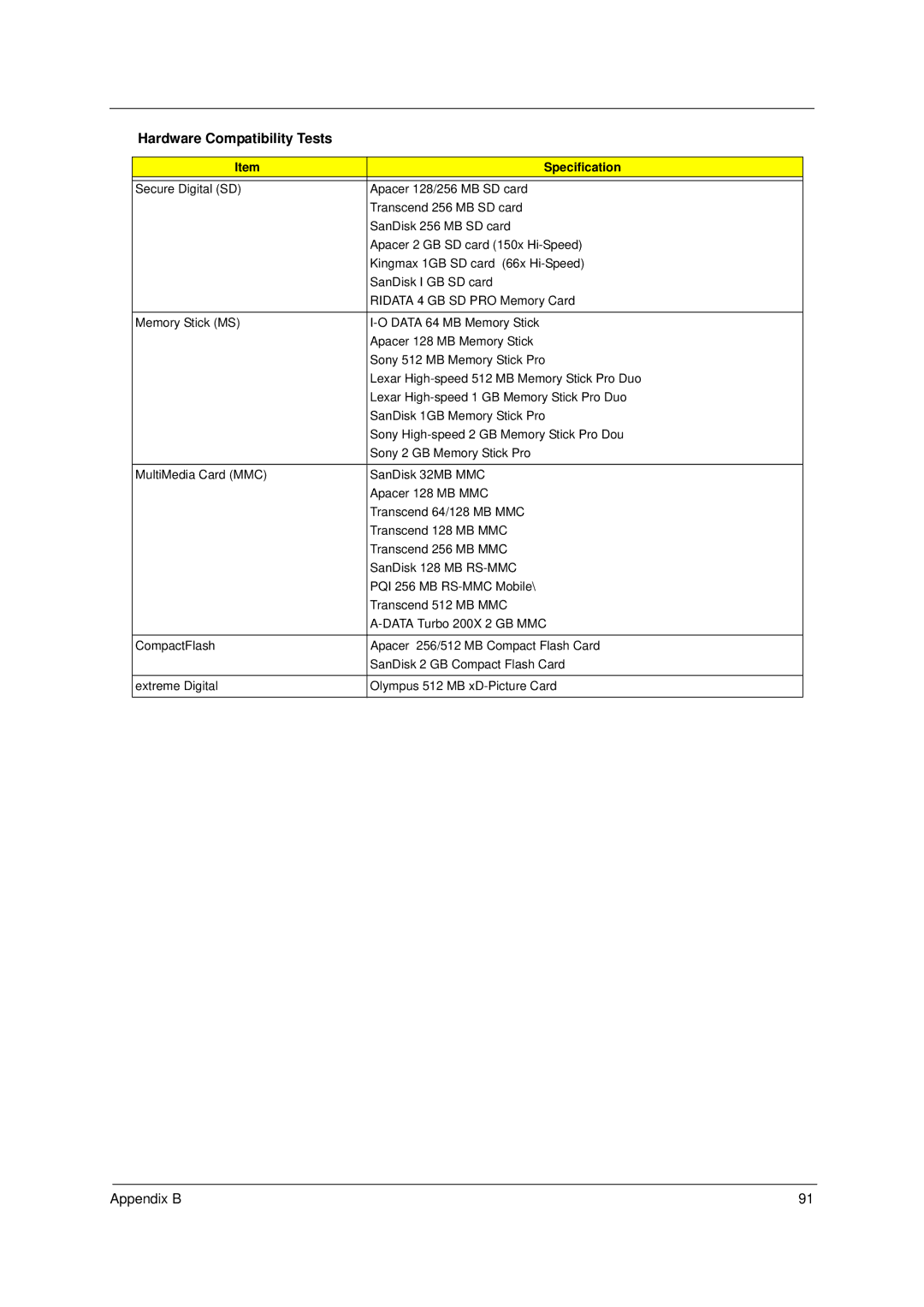 Acer 5910 manual Hardware Compatibility Tests 