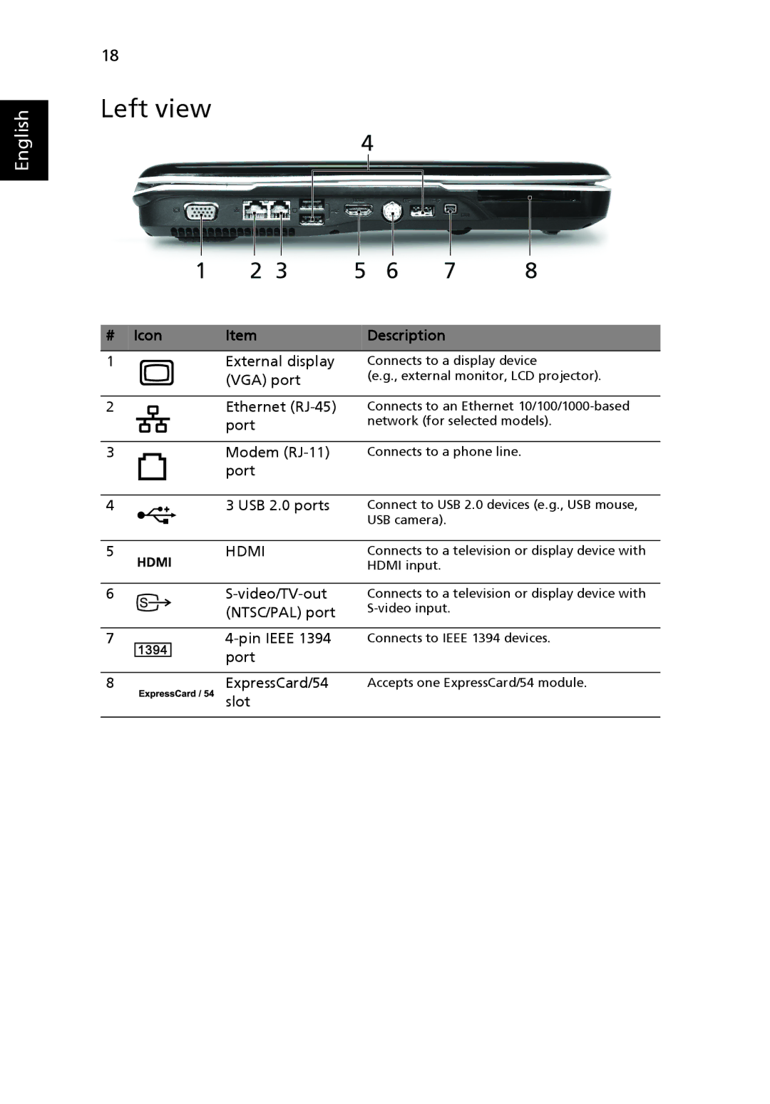 Acer 5920 Series manual Left view, # Icon Description 