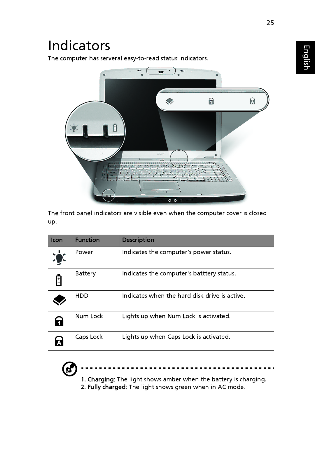 Acer 5920 Series manual Indicators, Function Description 