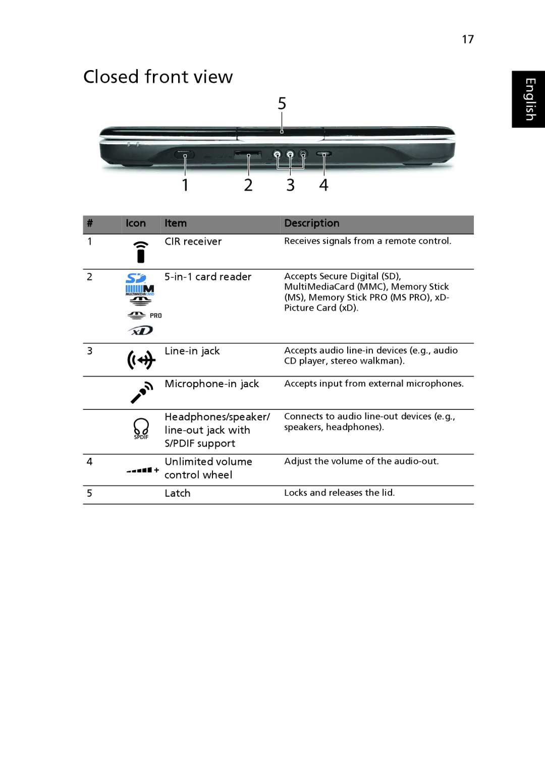 Acer 5920 manual Closed front view, Icon Description 