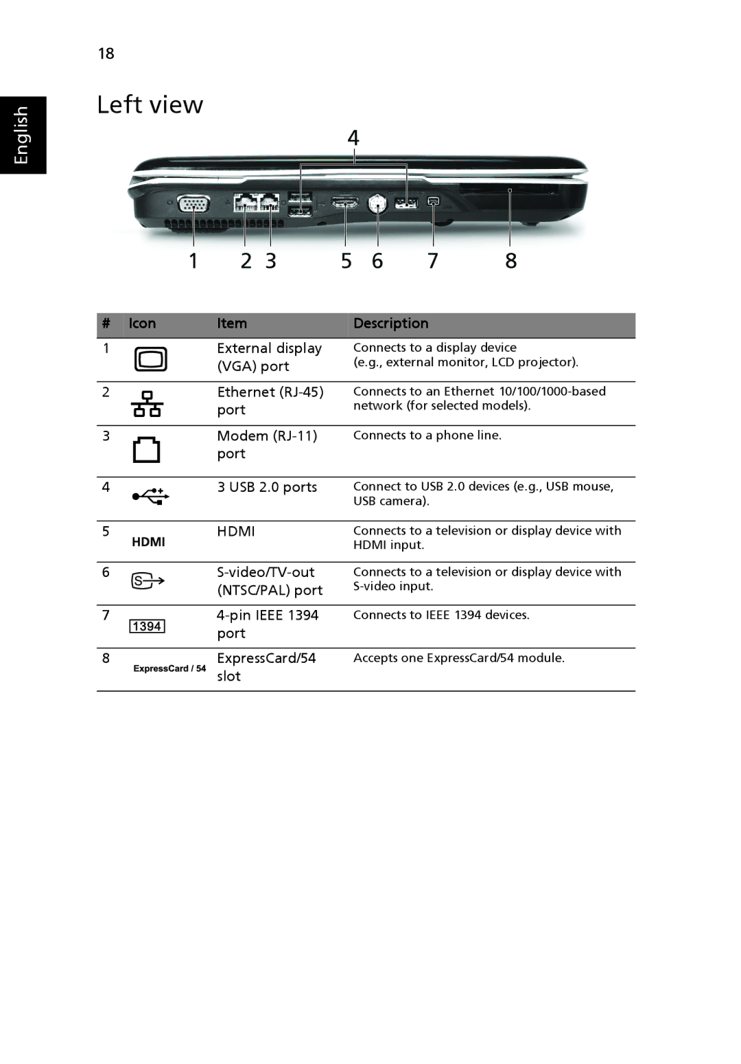 Acer 5920 manual Left view, # Icon Description 