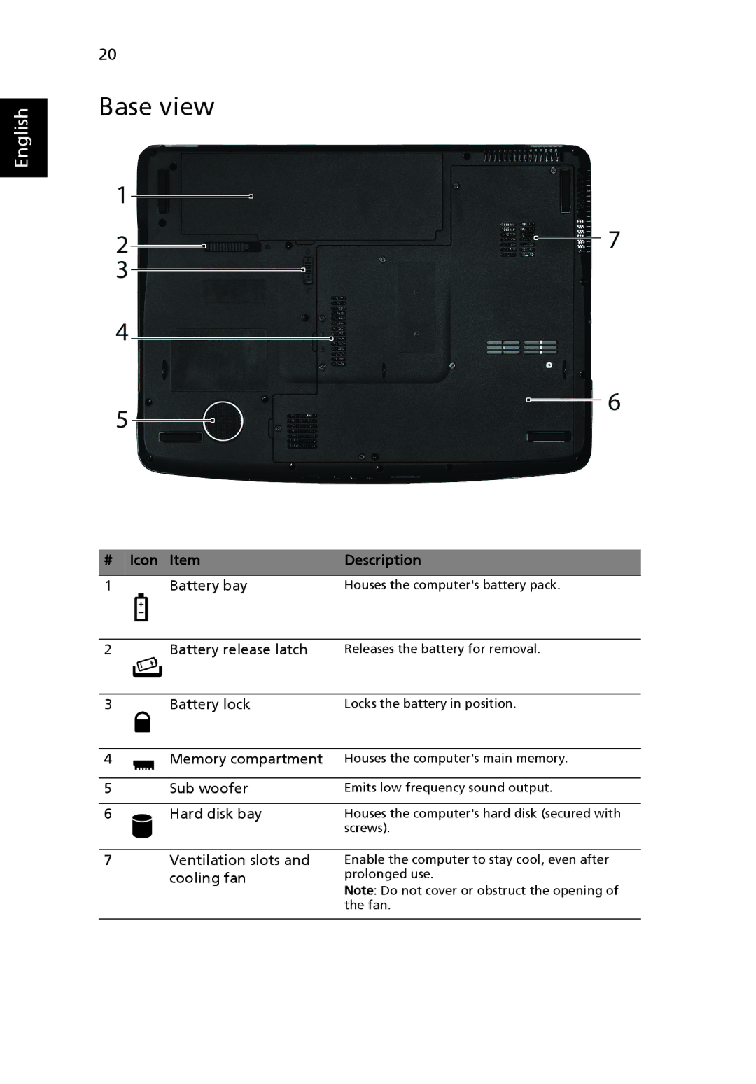 Acer 5920 manual Base view, Icon Item Description Battery bay 