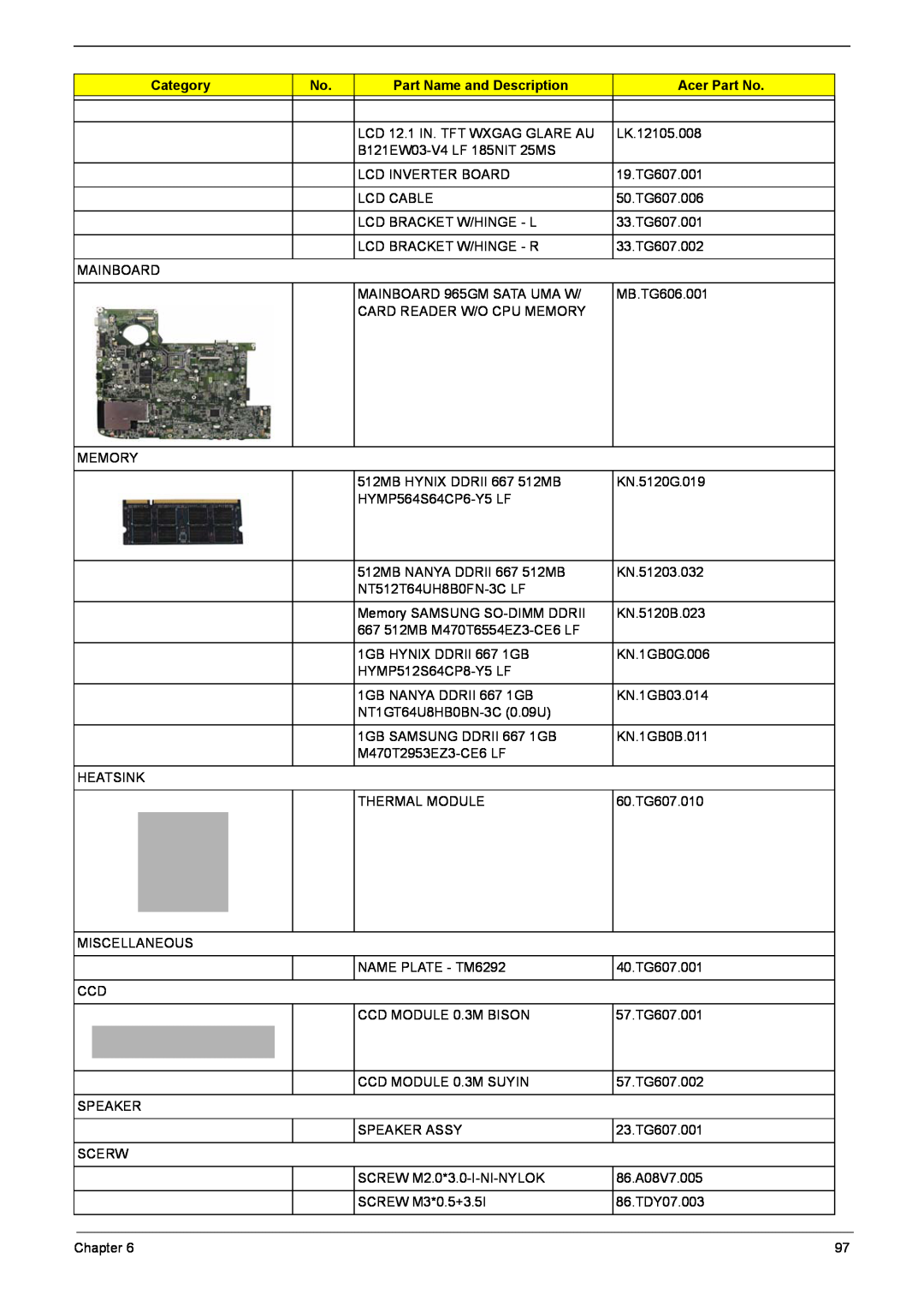 Acer 5920G Series manual Category, Part Name and Description, Acer Part No 
