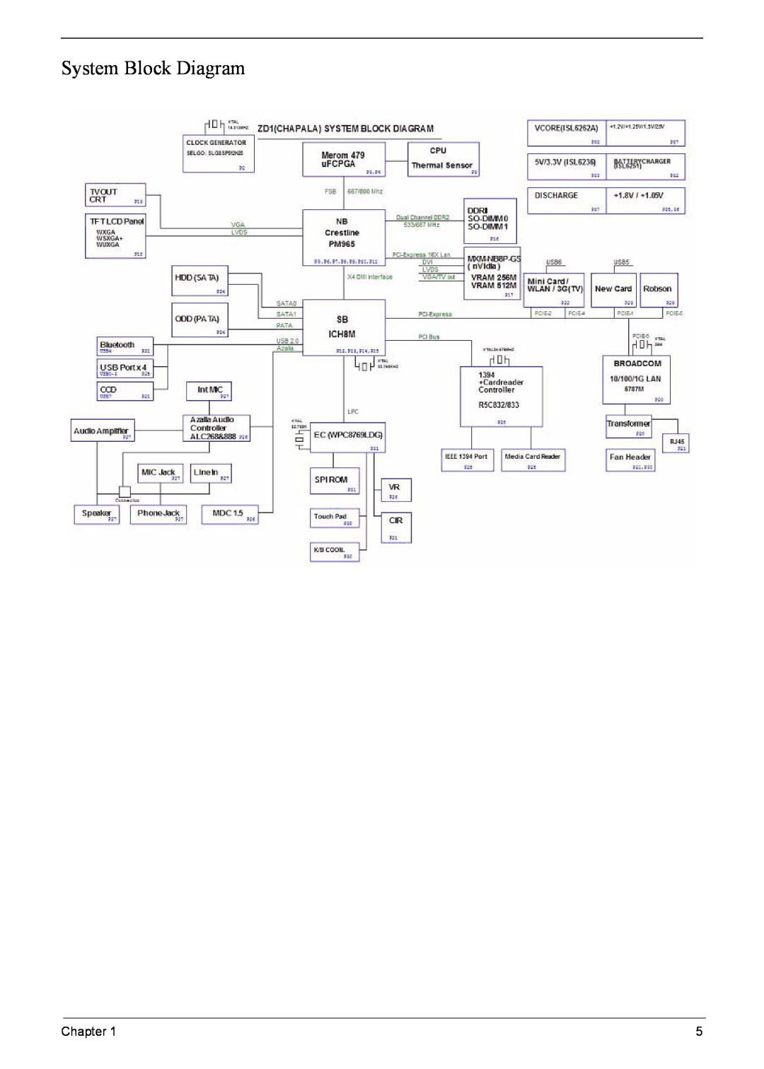 Acer 5920G Series manual System Block Diagram, Chapter 